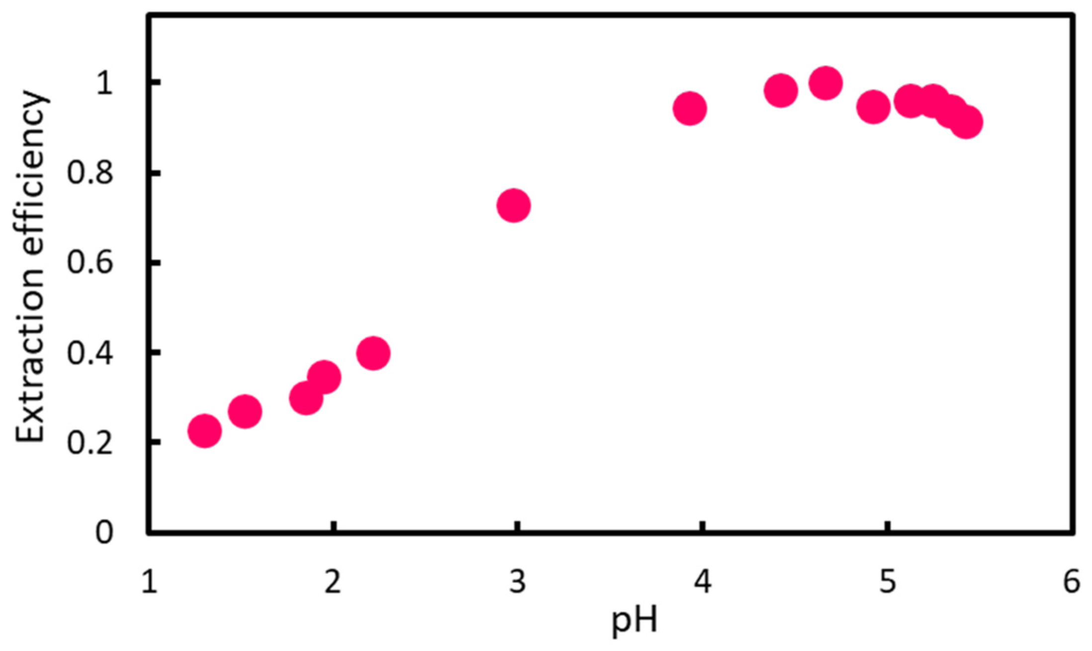 Molecules 30 01044 g002 Molecules 30 01044 g002