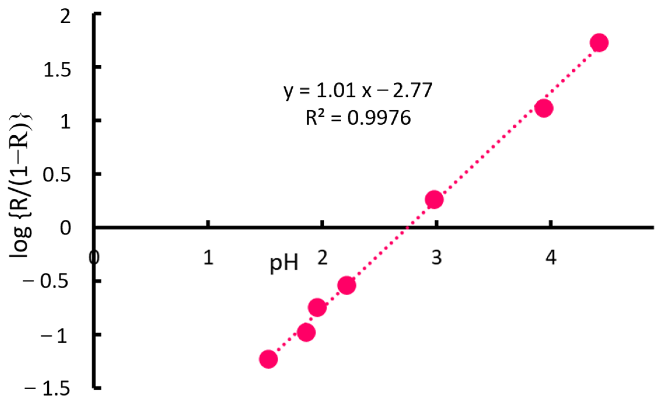 Molecules 30 01044 g003 Molecules 30 01044 g003