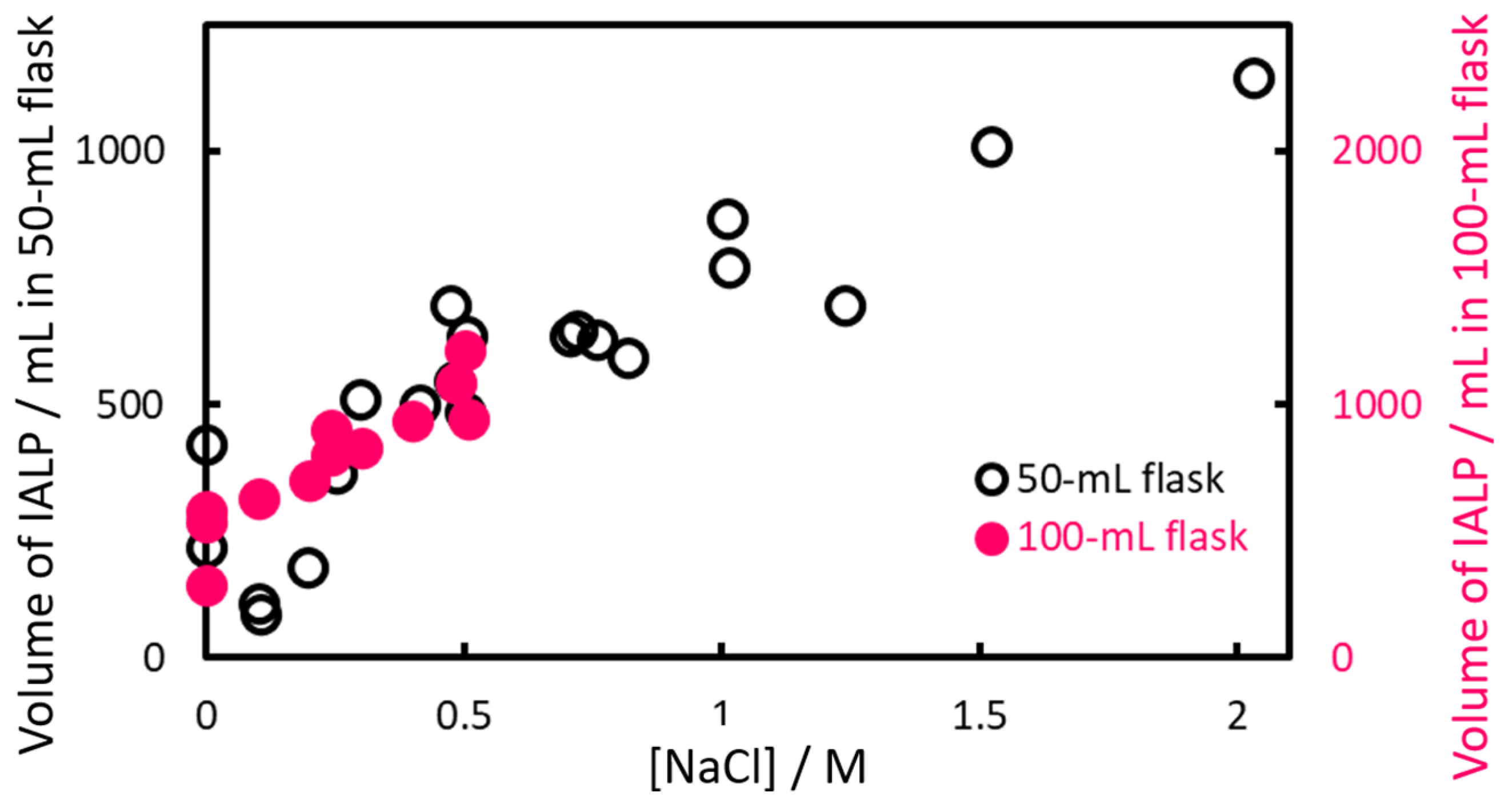 Molecules 30 01044 g004 Molecules 30 01044 g004