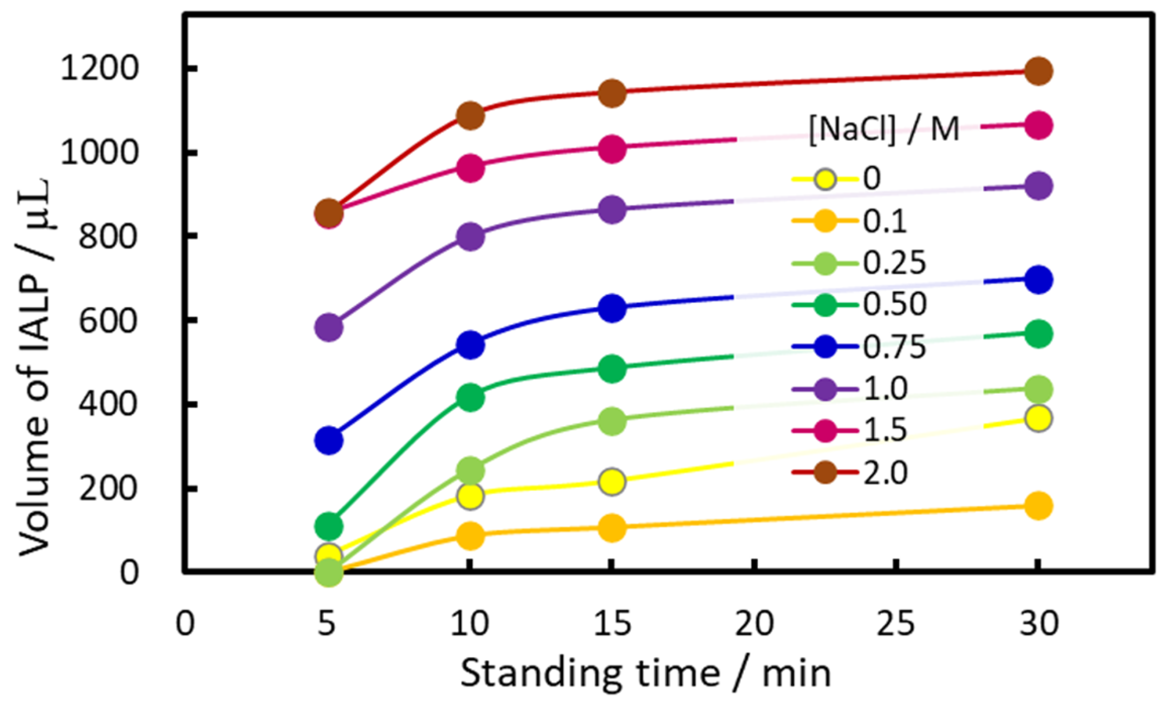 Molecules 30 01044 g005 Molecules 30 01044 g005
