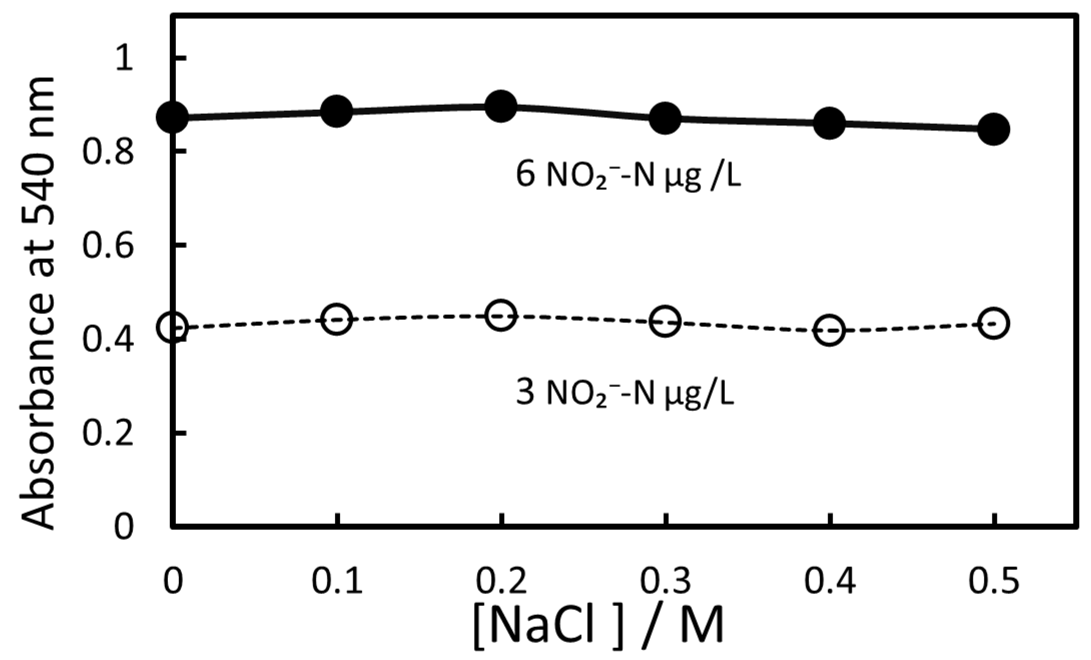 Molecules 30 01044 g006 Molecules 30 01044 g006