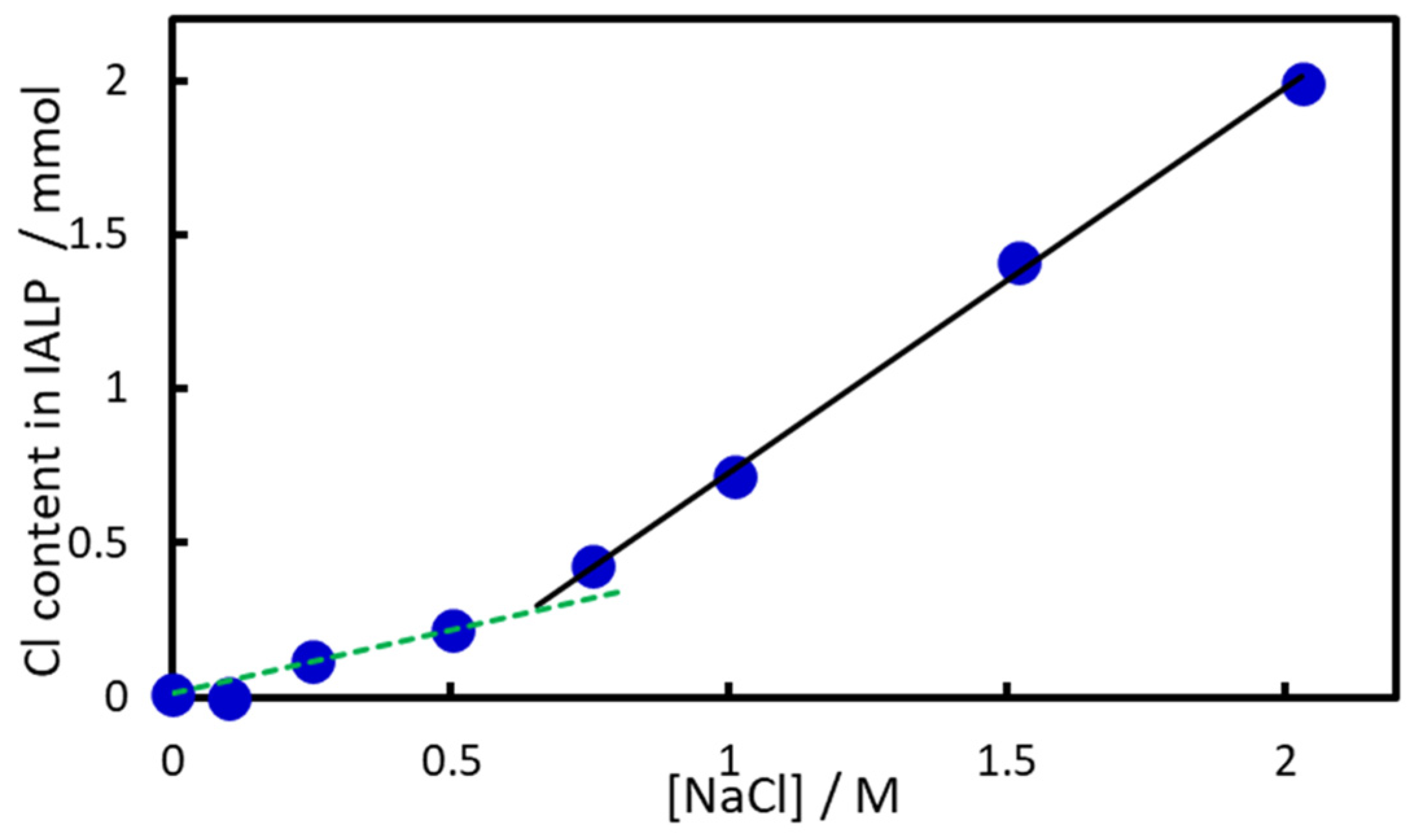 Molecules 30 01044 g007 Molecules 30 01044 g007
