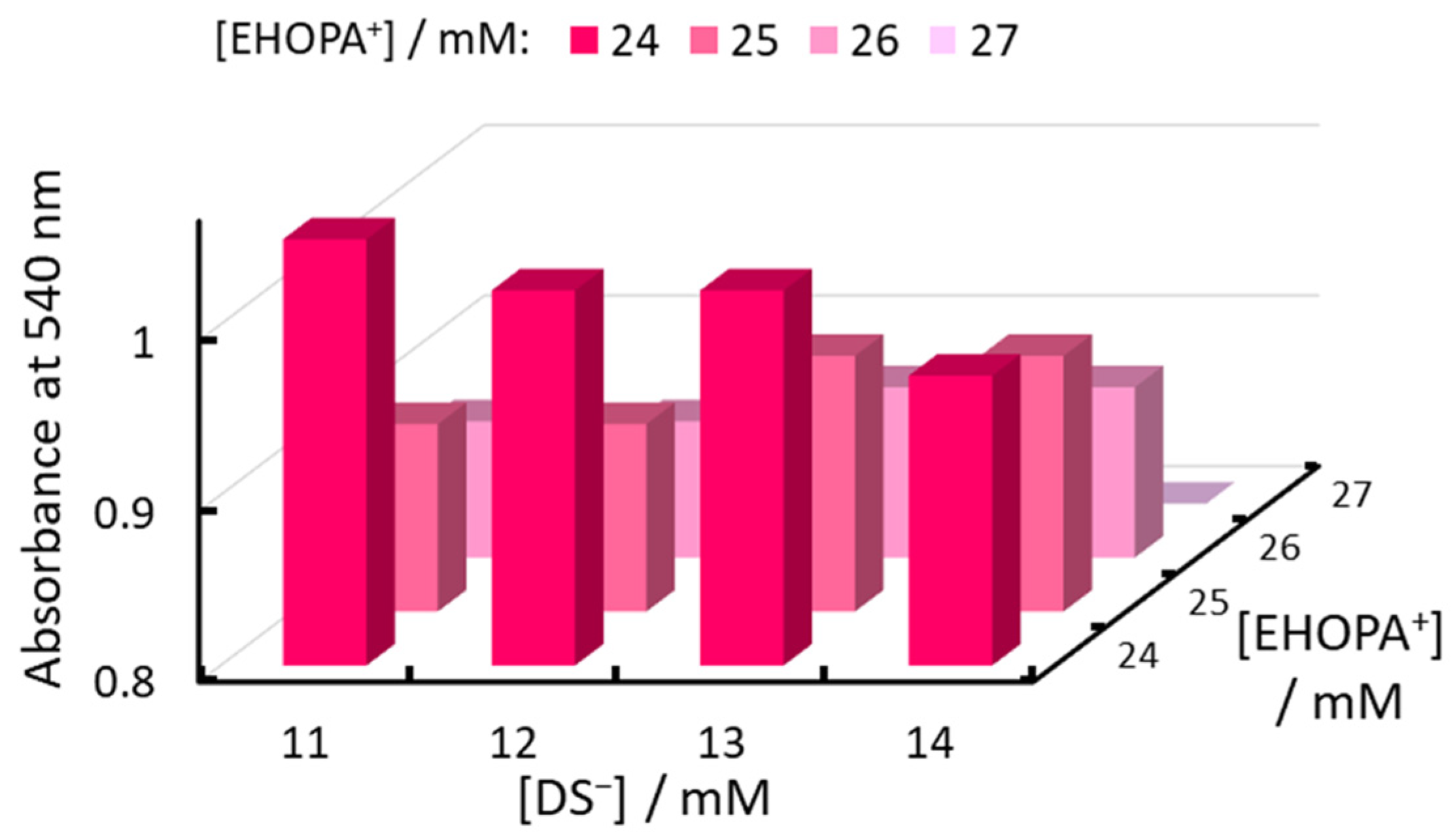 Molecules 30 01044 g008 Molecules 30 01044 g008