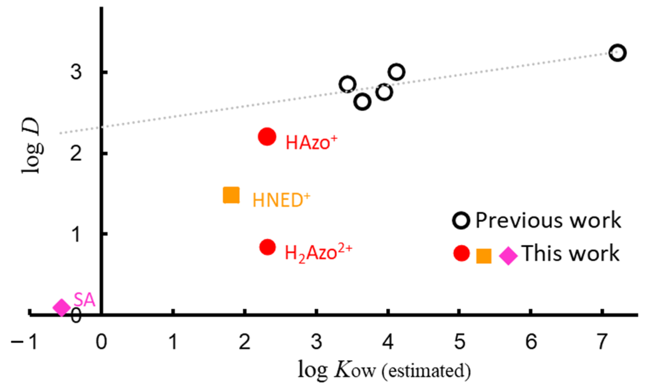 Molecules 30 01044 g012 Molecules 30 01044 g012