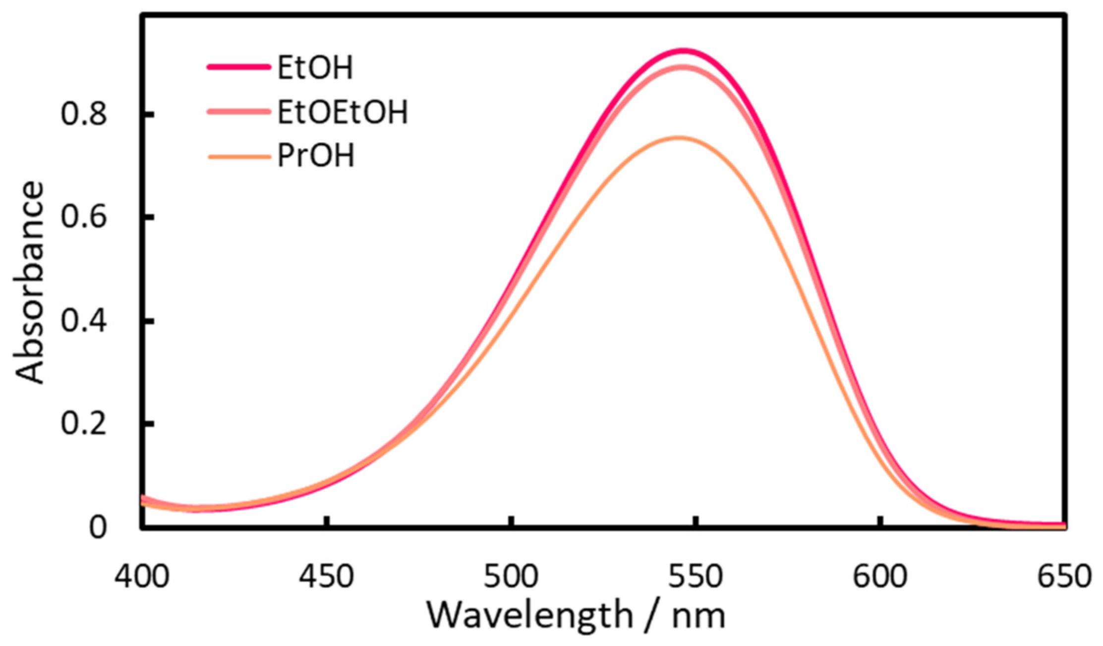 Molecules 30 01044 g013 Molecules 30 01044 g013