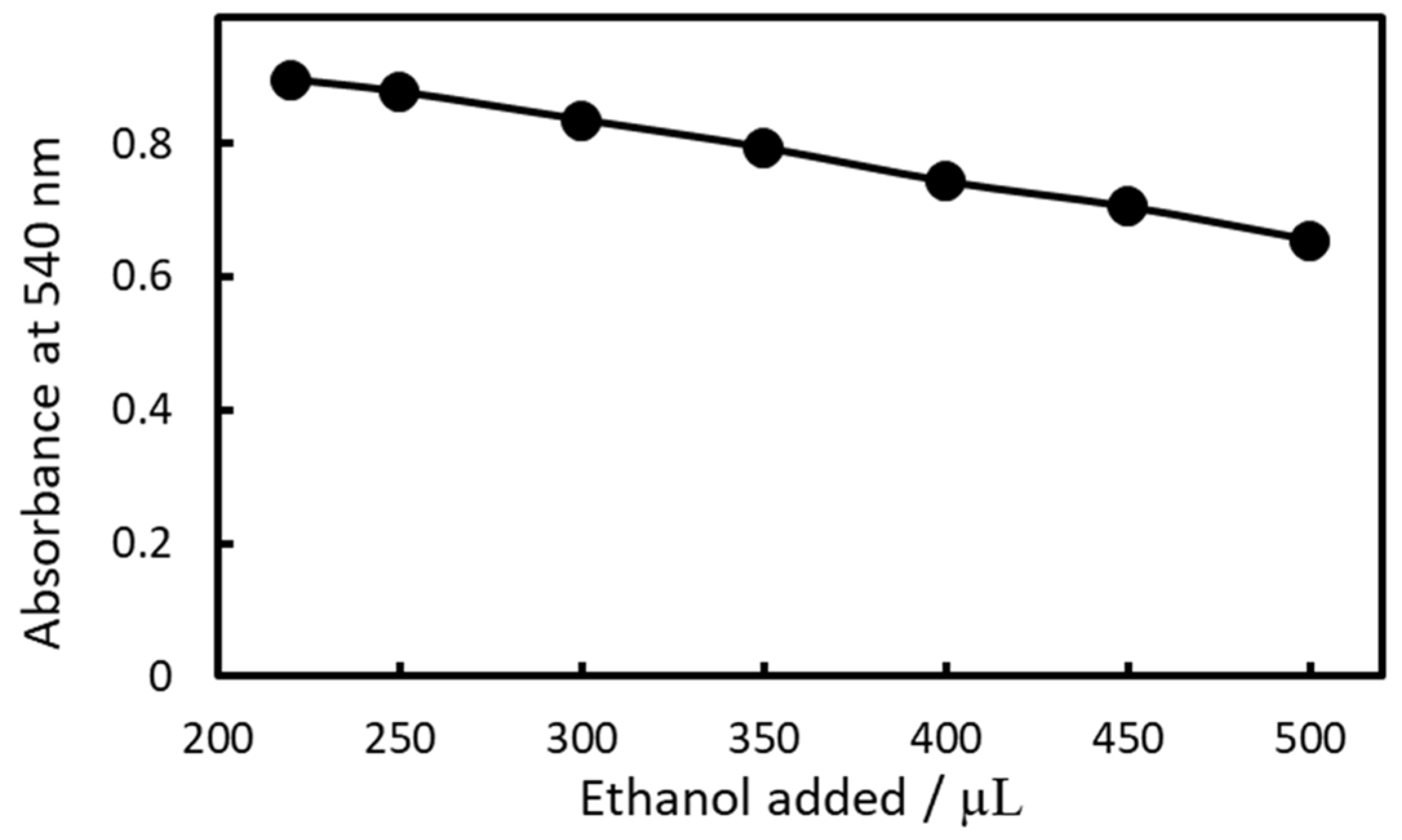 Molecules 30 01044 g014 Molecules 30 01044 g014