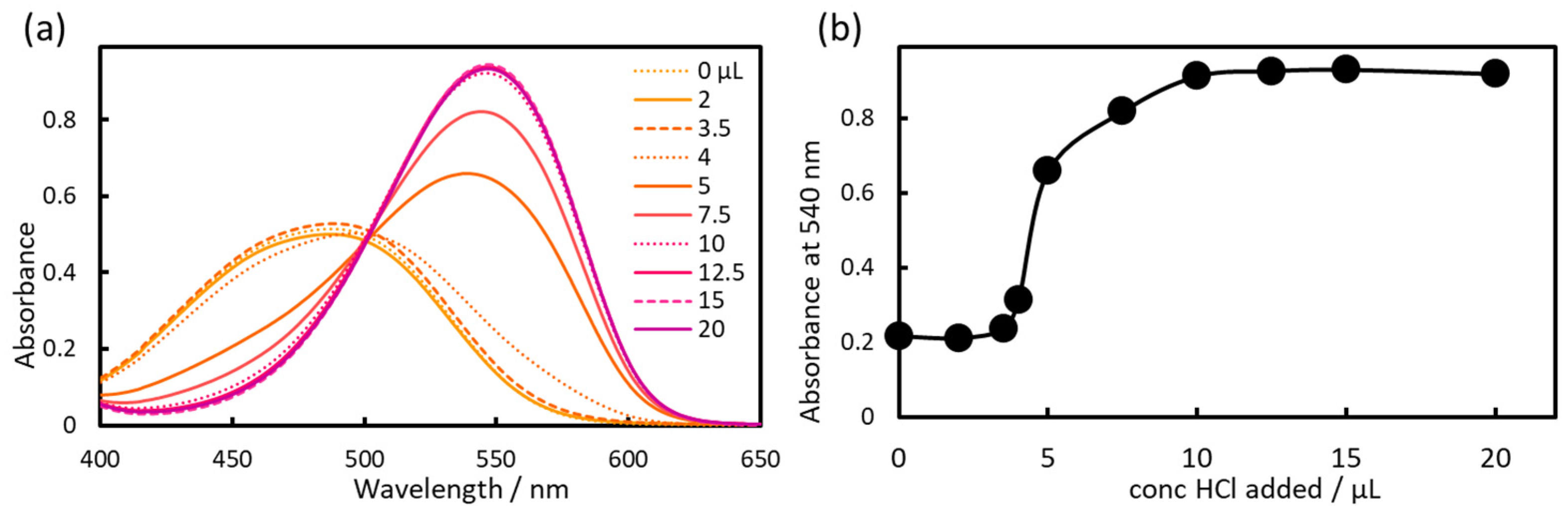 Molecules 30 01044 g015 Molecules 30 01044 g015