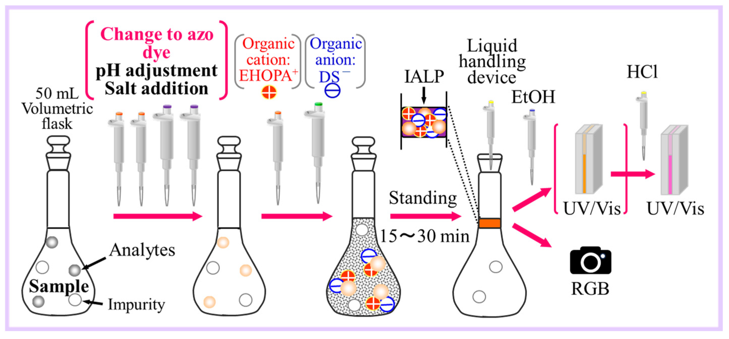 Molecules 30 01044 g019 Molecules 30 01044 g019