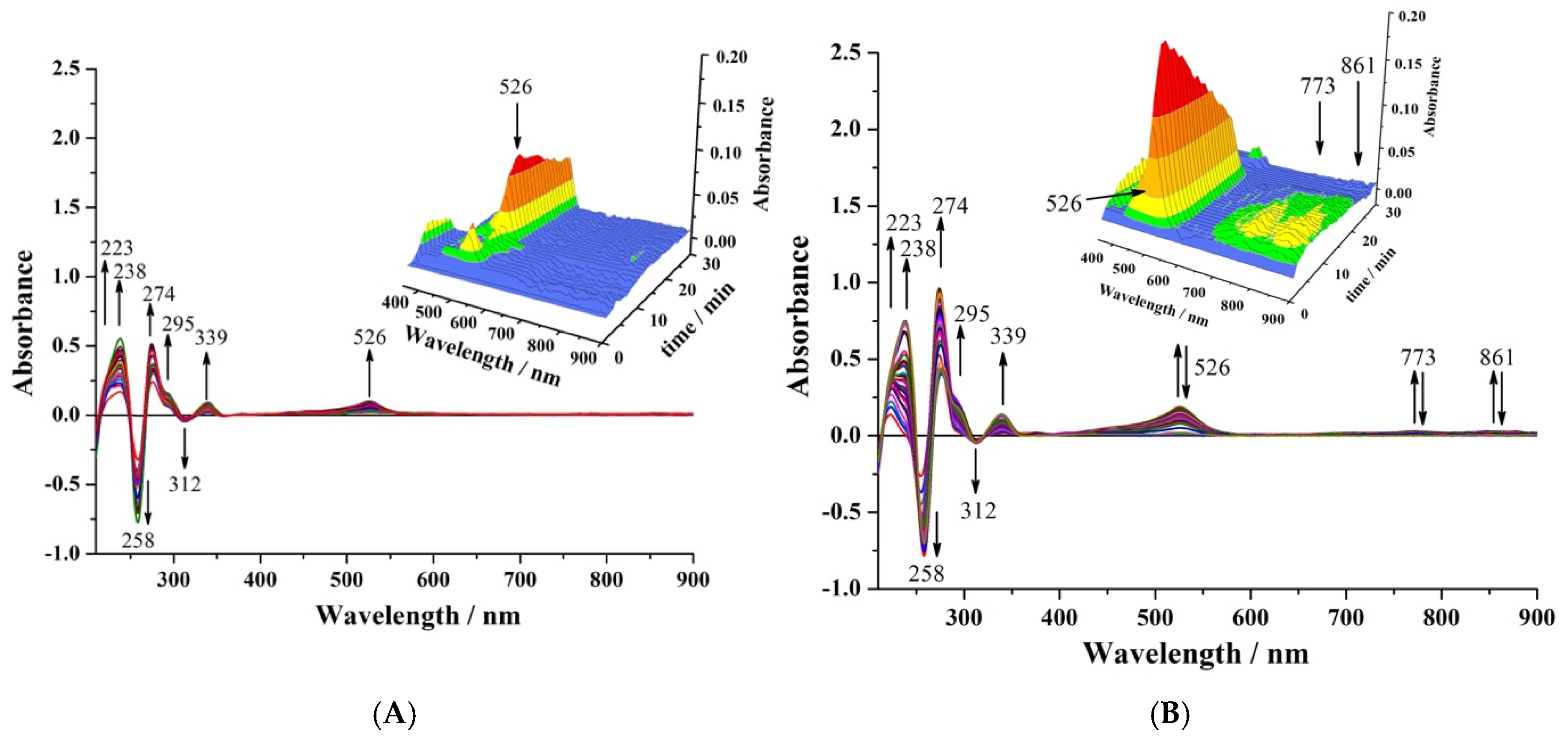 Molecules 30 01050 g005