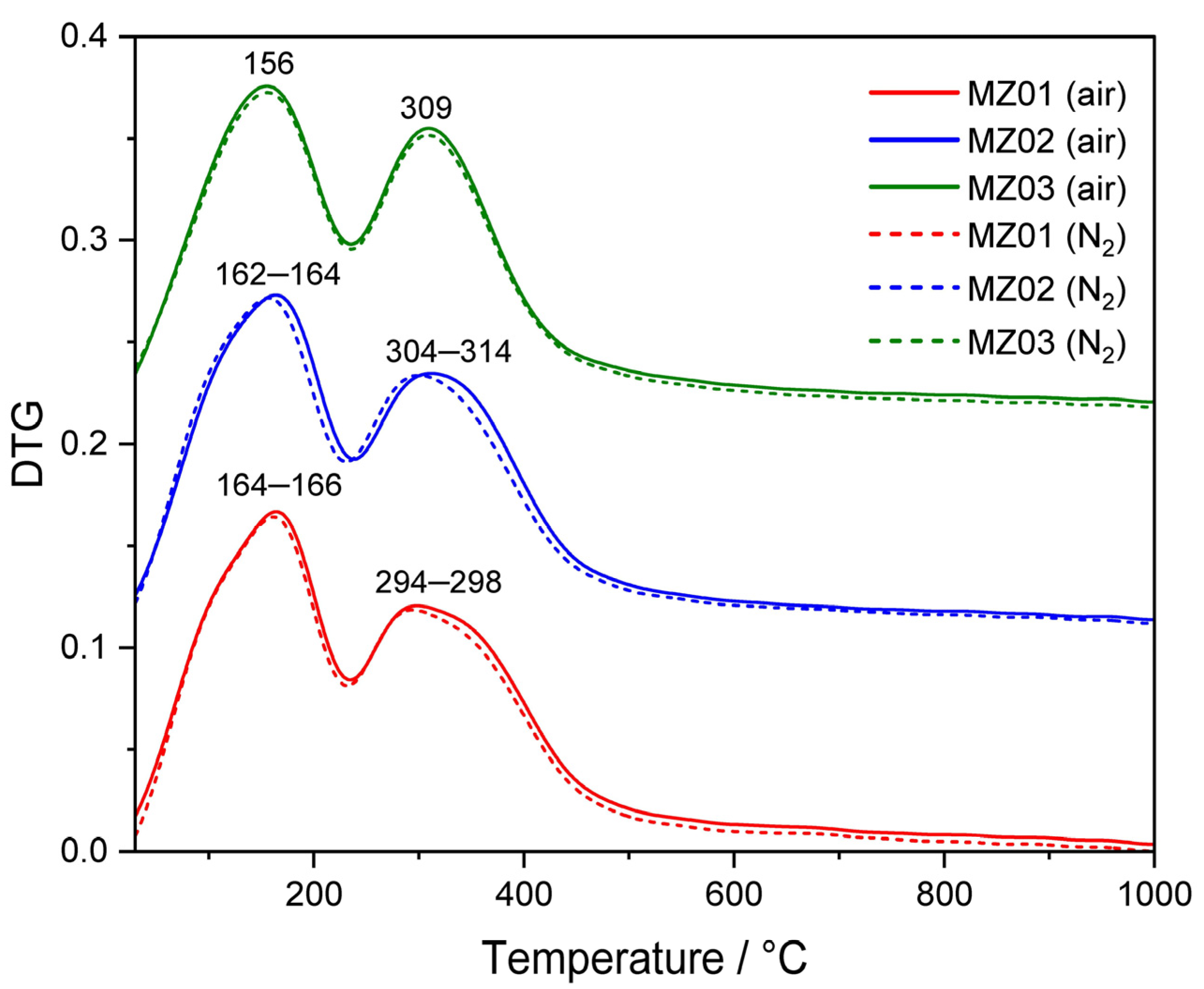 Molecules 30 01052 g002