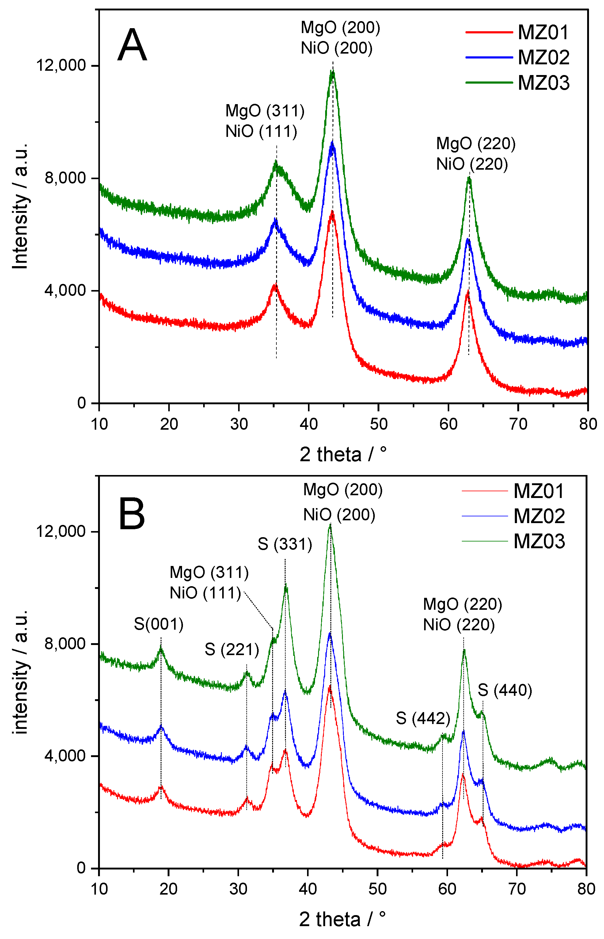 Molecules 30 01052 g003a