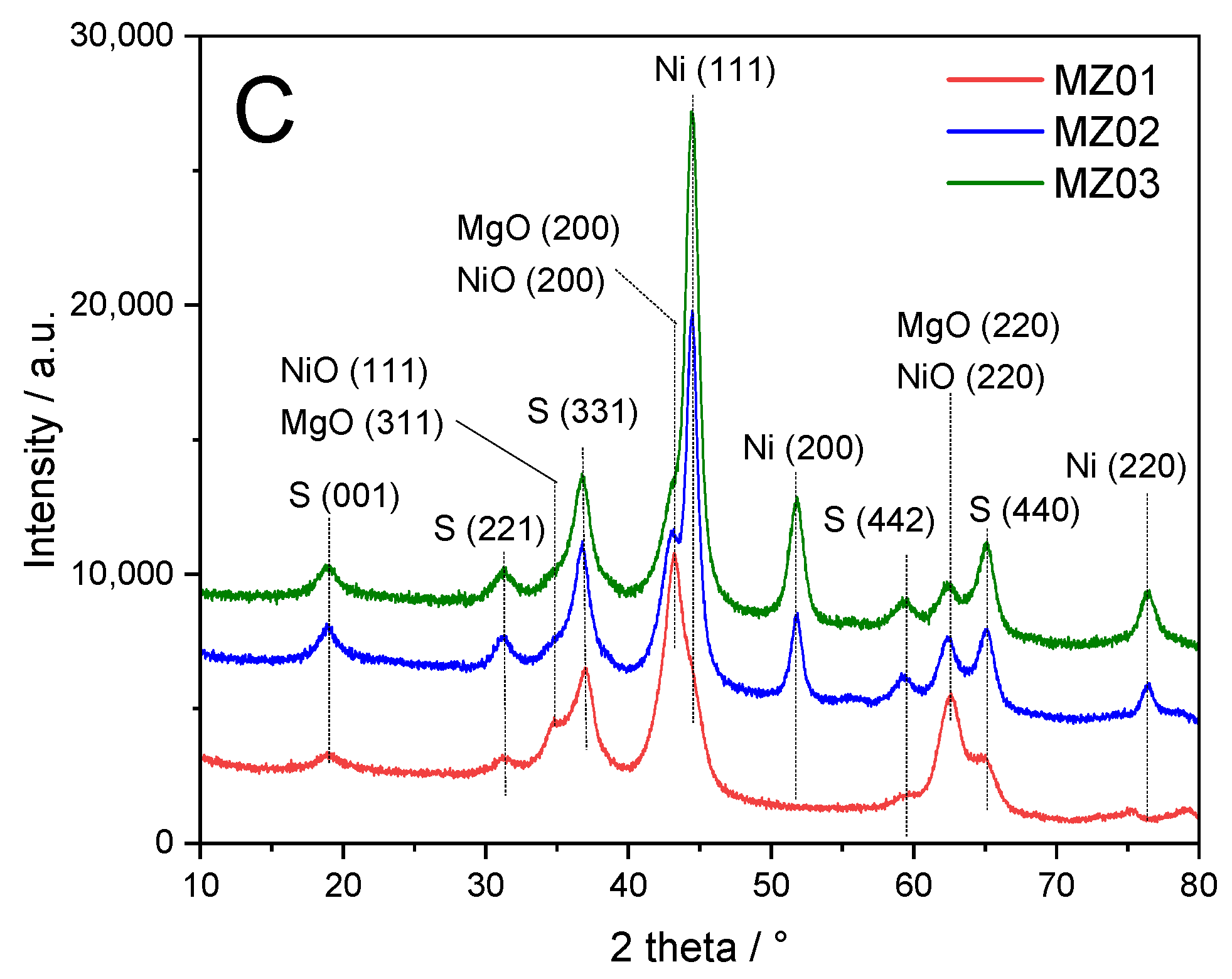 Molecules 30 01052 g003b