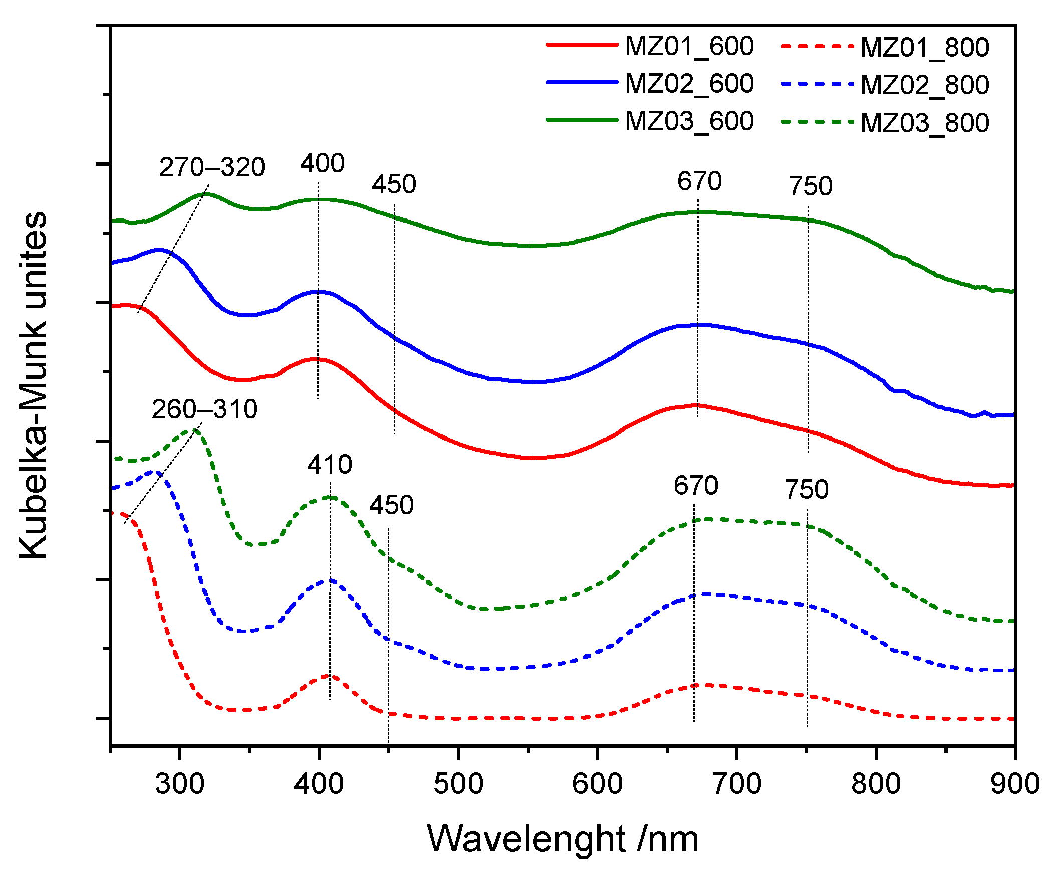 Molecules 30 01052 g004