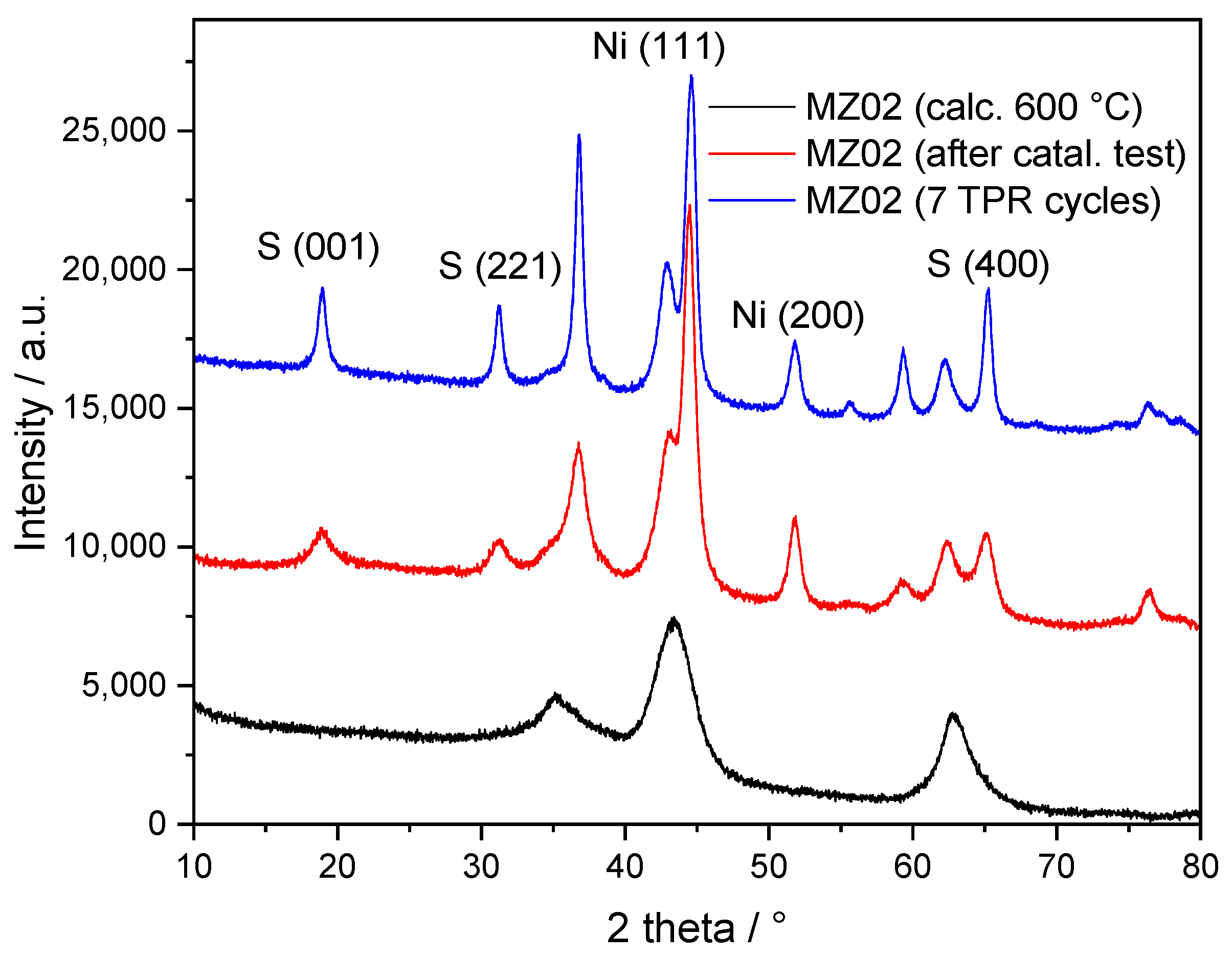 Molecules 30 01052 g006