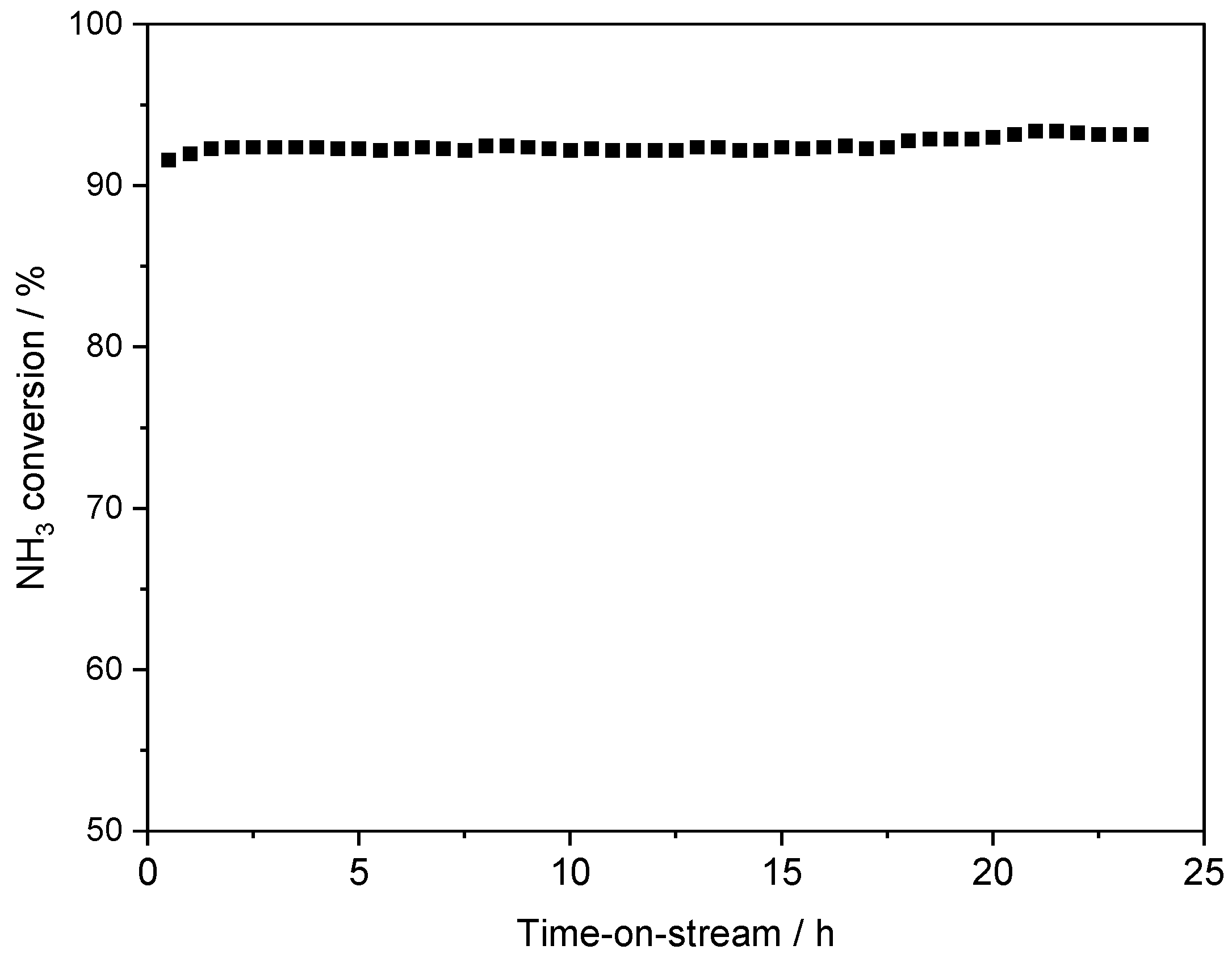 Molecules 30 01052 g009