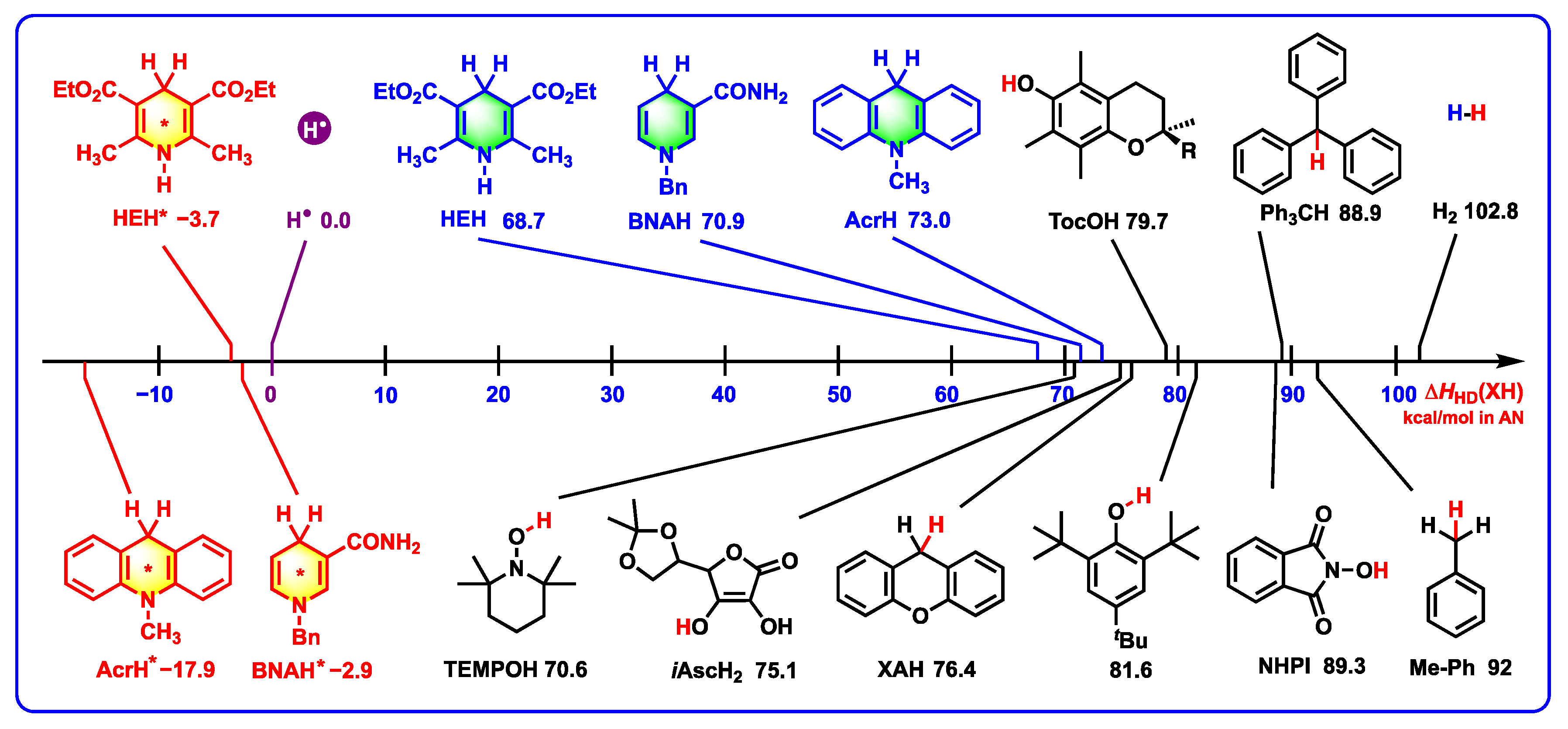 Molecules 30 01053 sch008