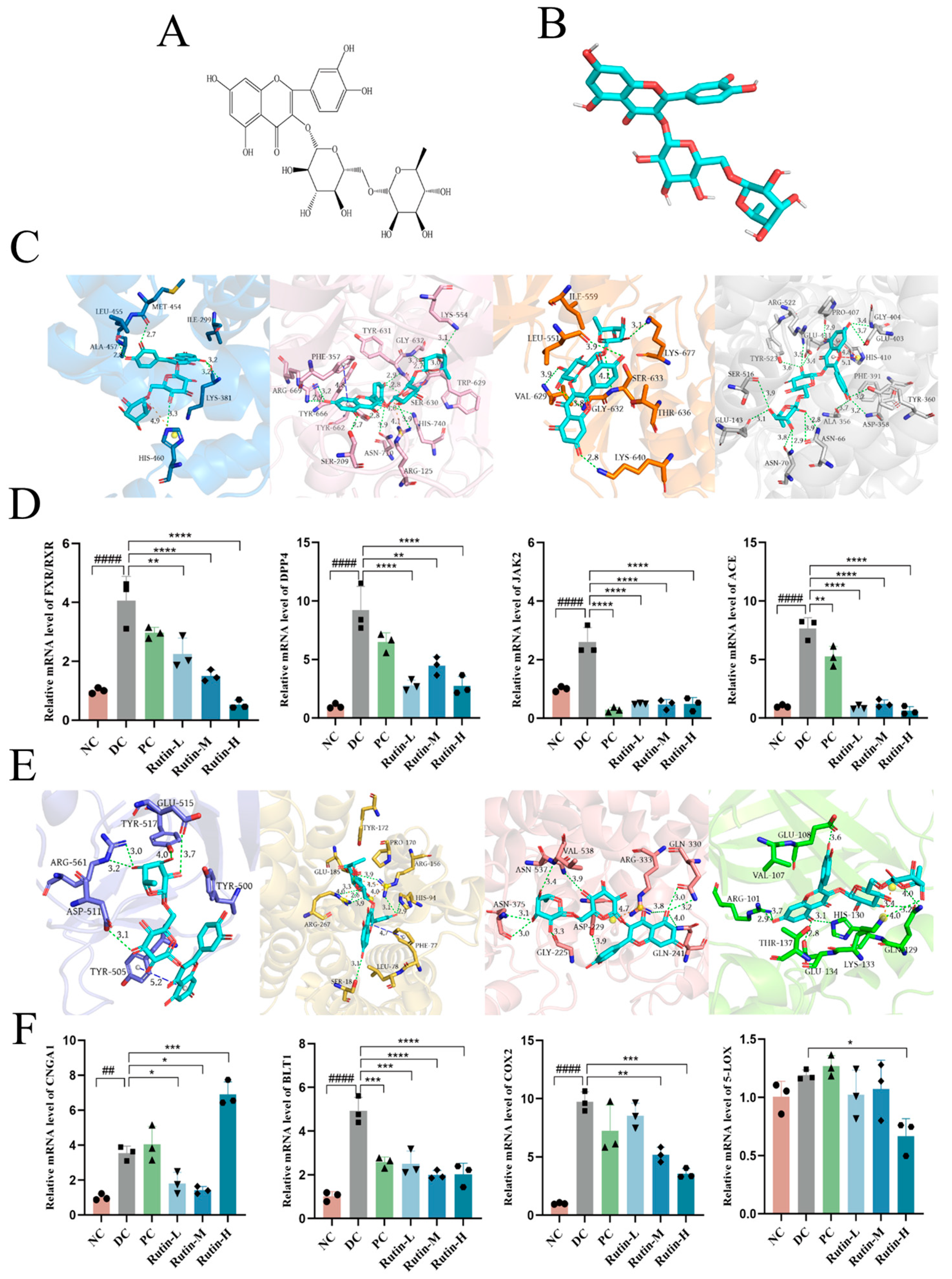 Molecules 30 01055 g004