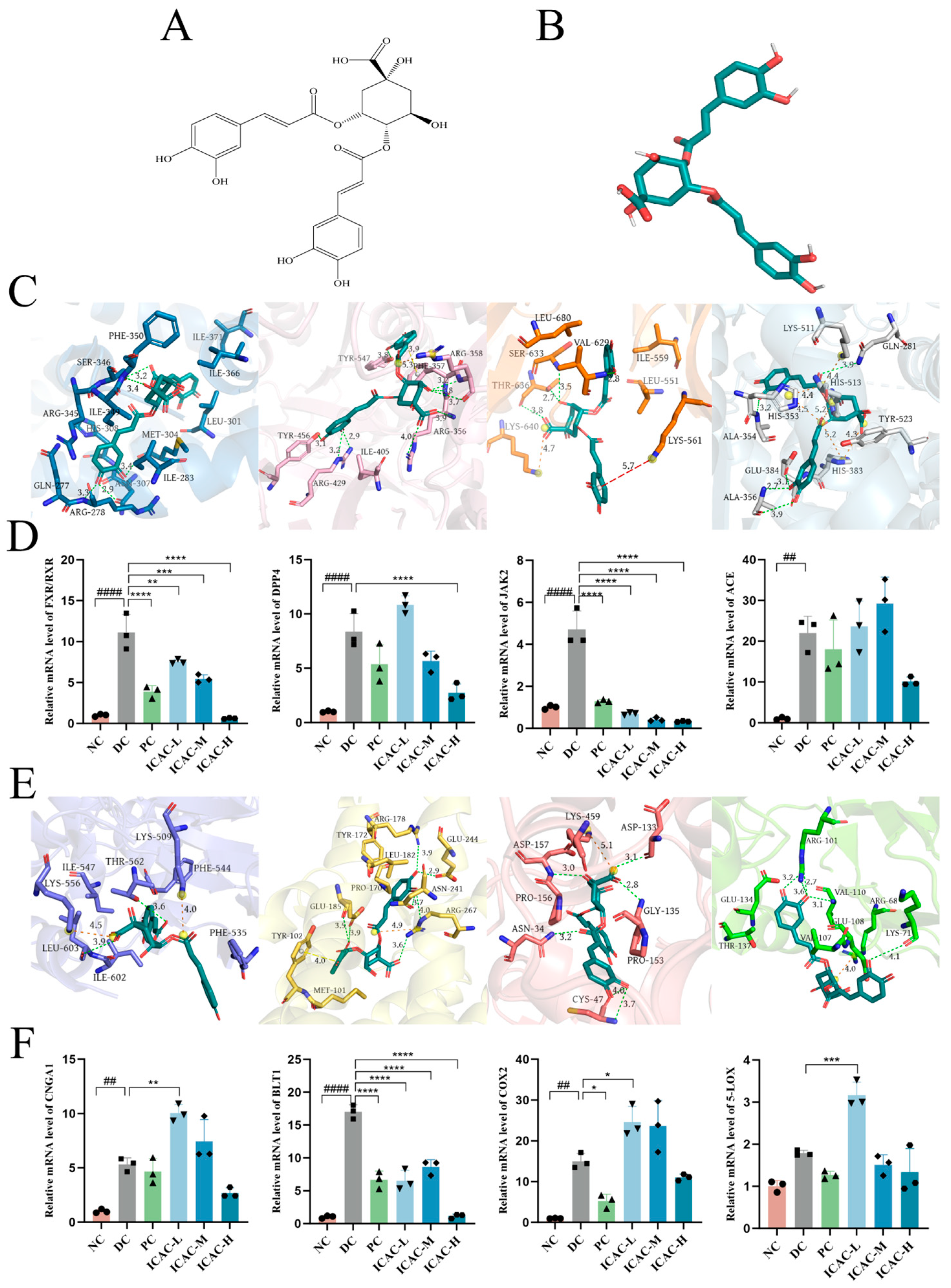 Molecules 30 01055 g005