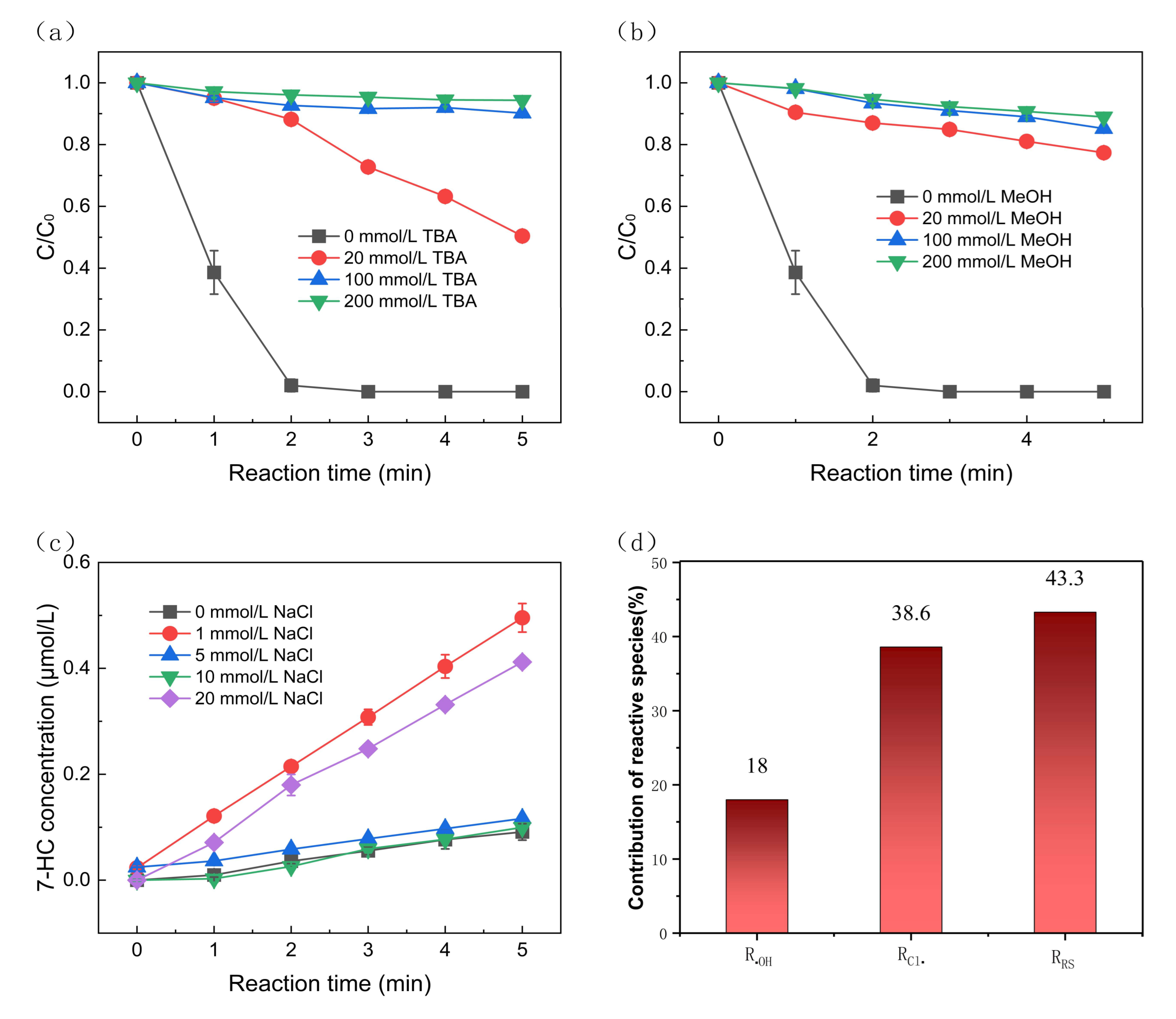 Molecules 30 01056 g003