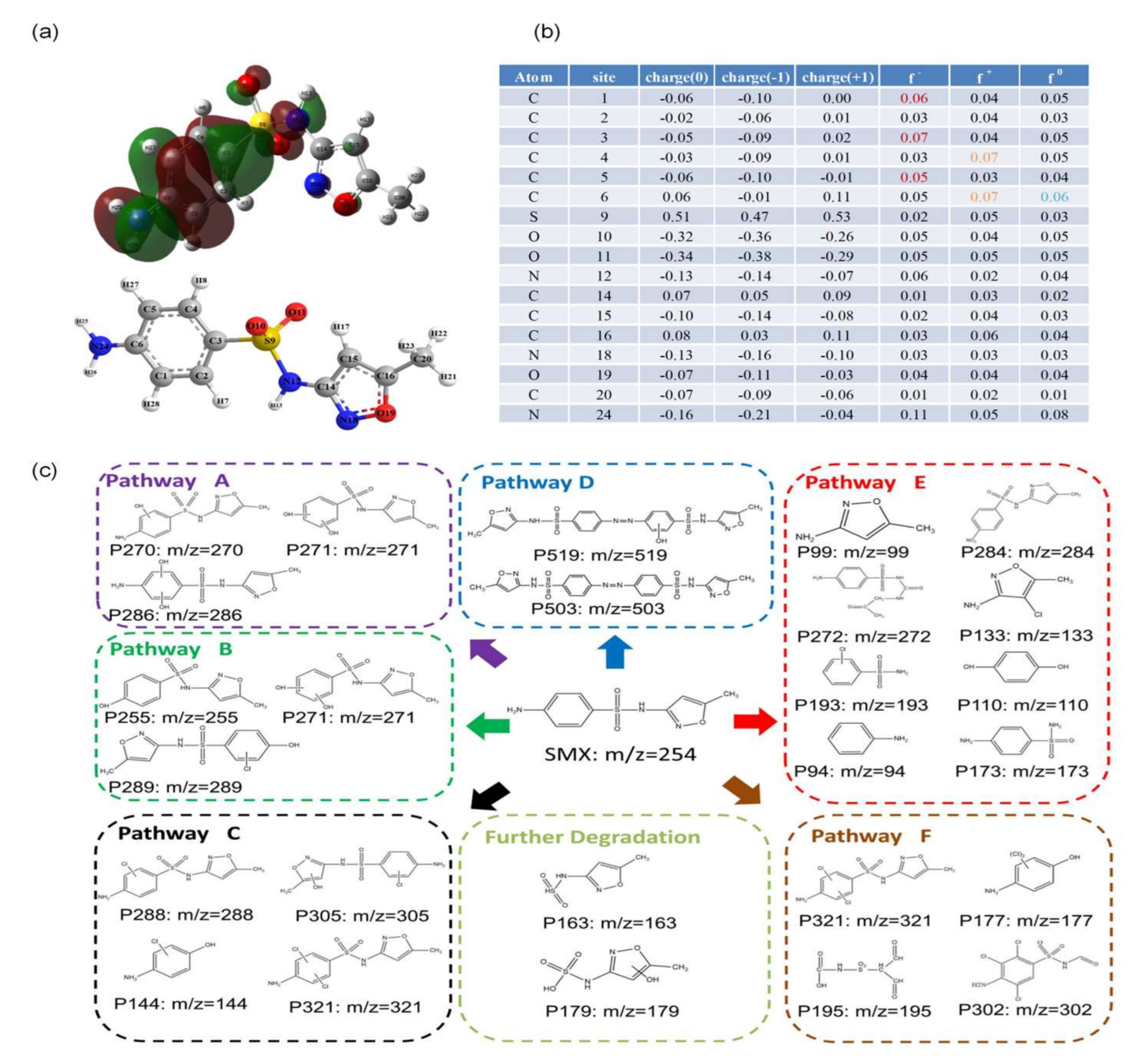 Molecules 30 01056 g005