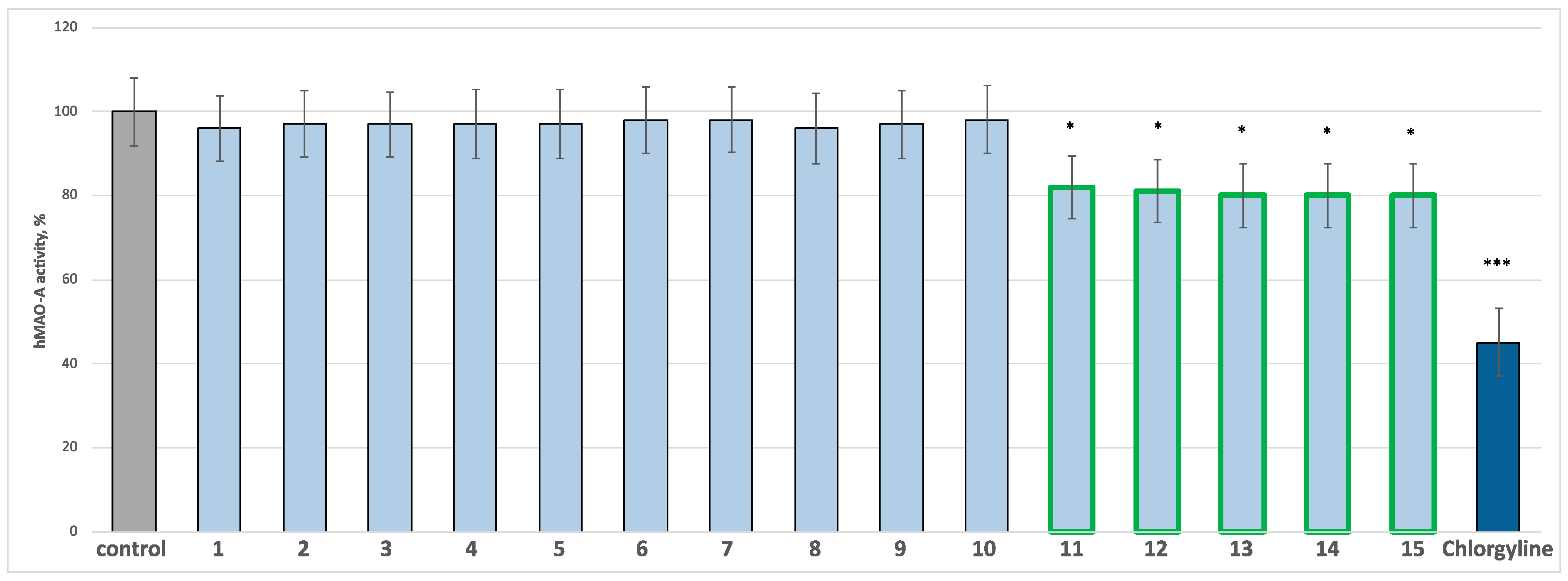 Molecules 30 01061 g003