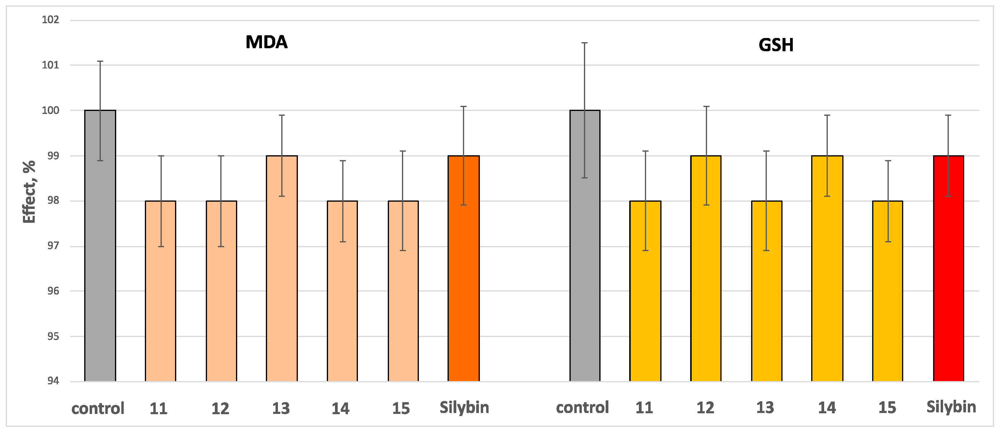 Molecules 30 01061 g008