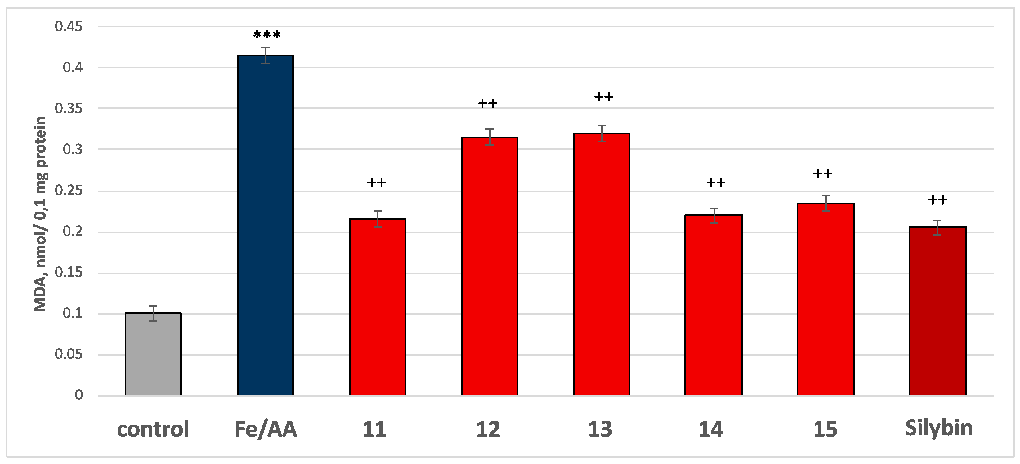 Molecules 30 01061 g012