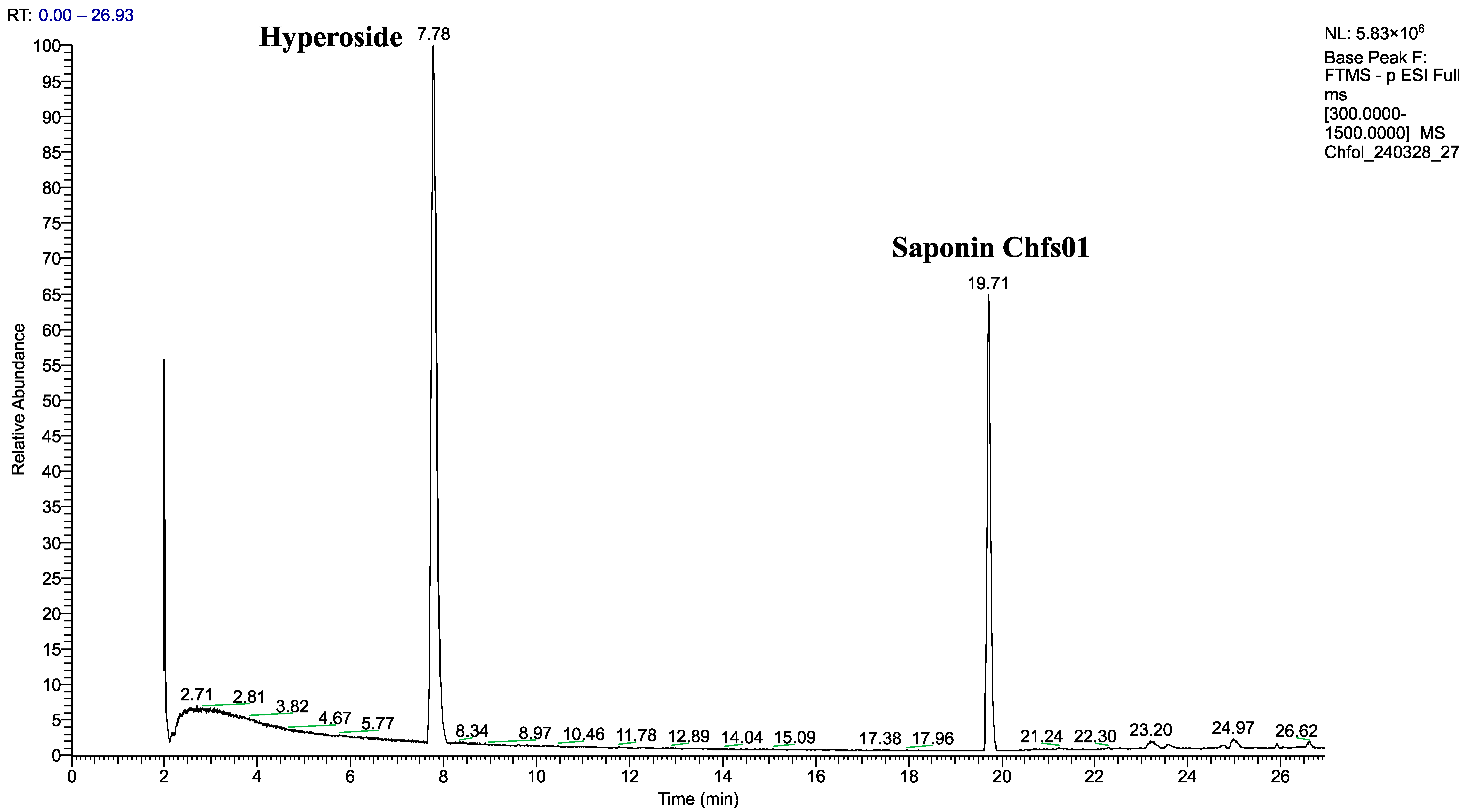 Molecules 30 01061 g013