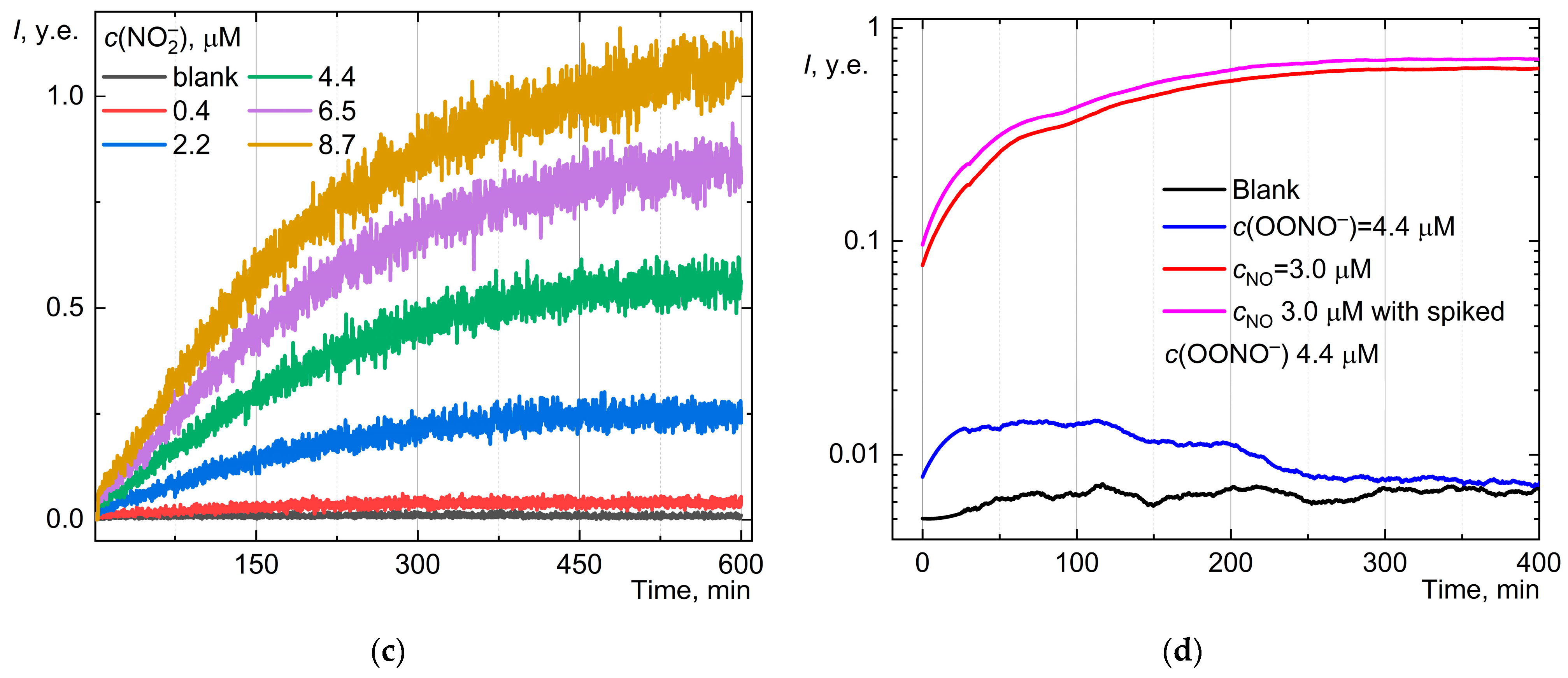 Molecules 30 01069 g003b