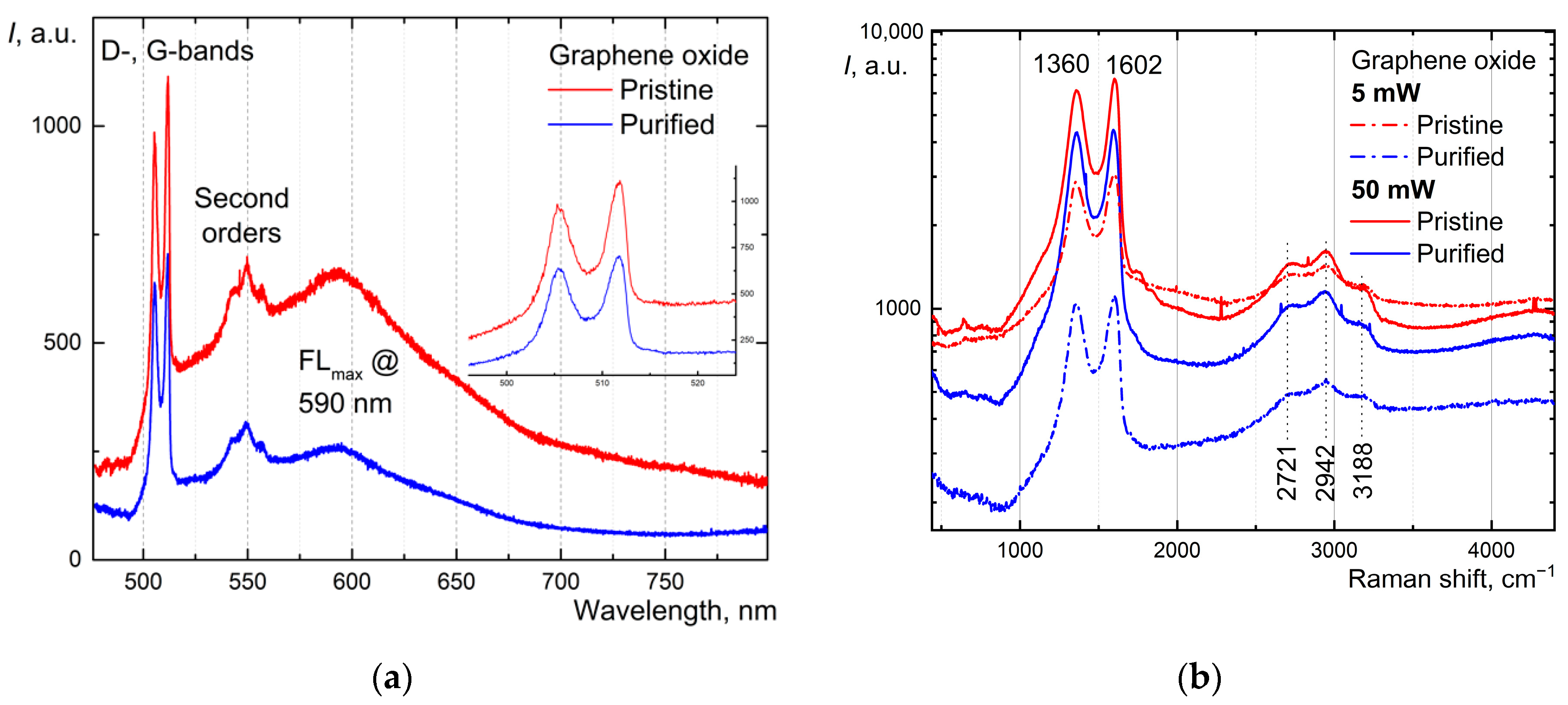 Molecules 30 01069 g004