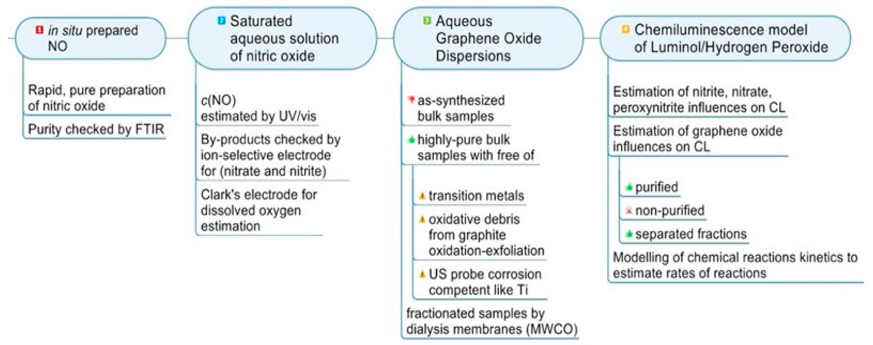 Molecules 30 01069 g008