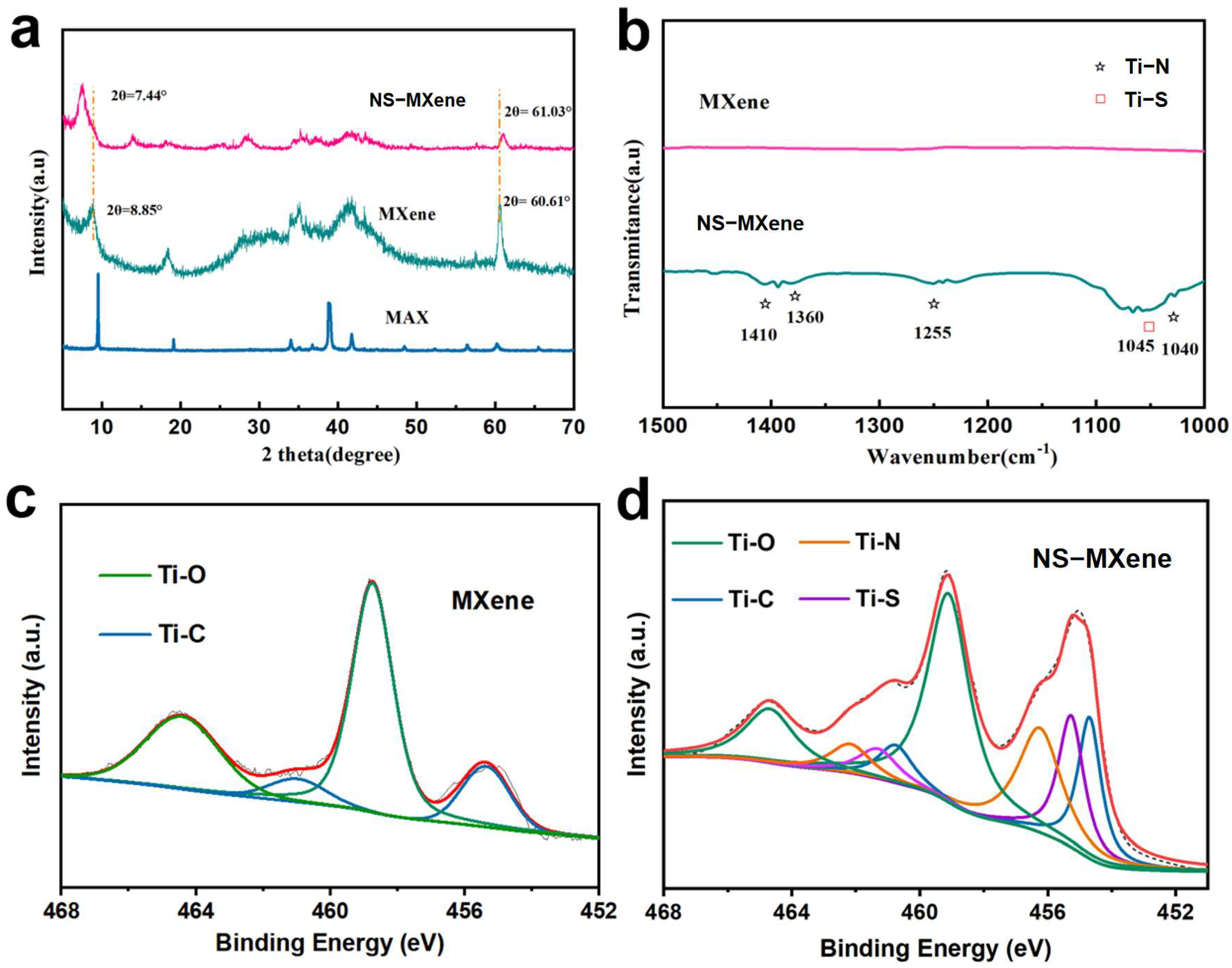 Molecules 30 01070 g004