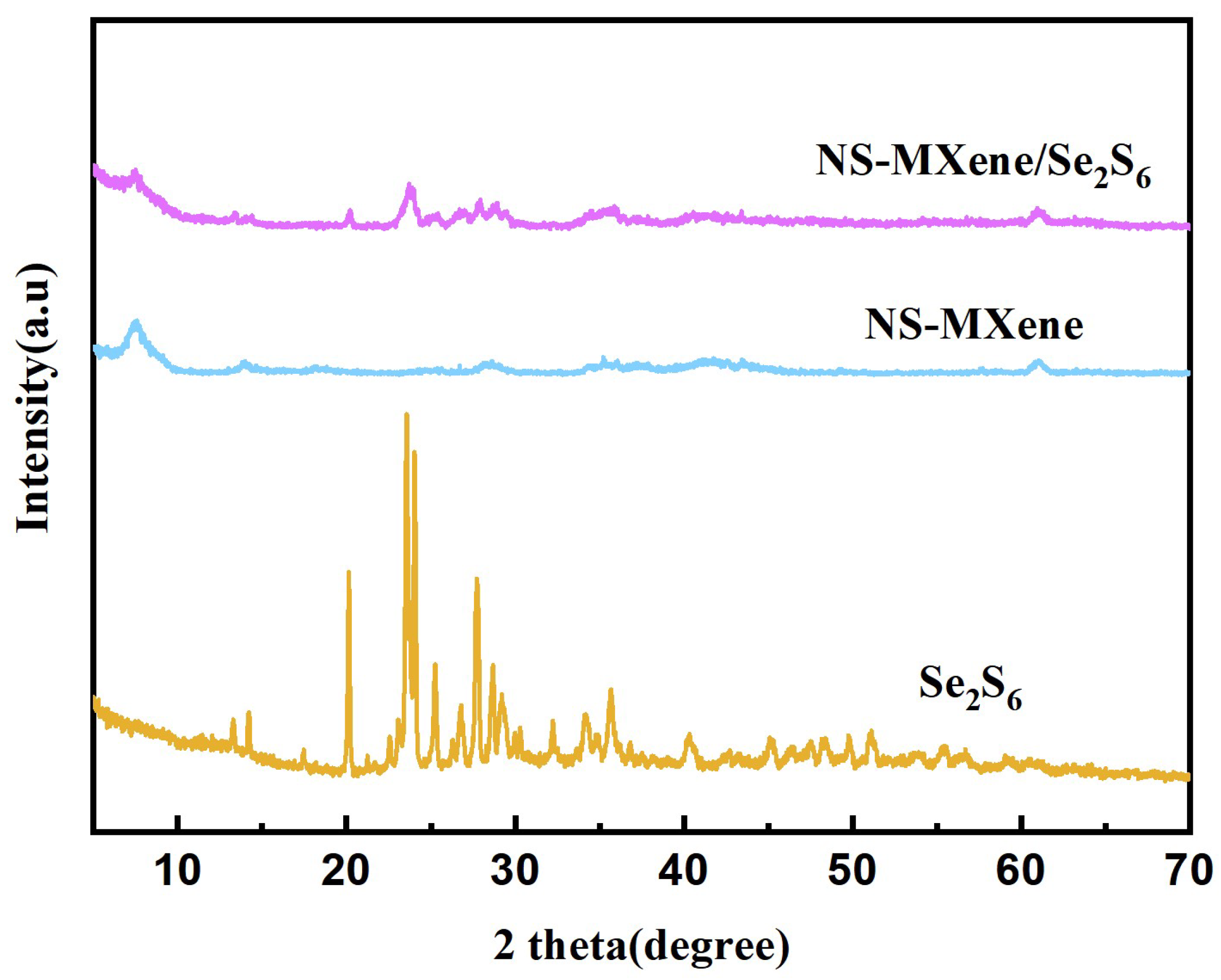 Molecules 30 01070 g005