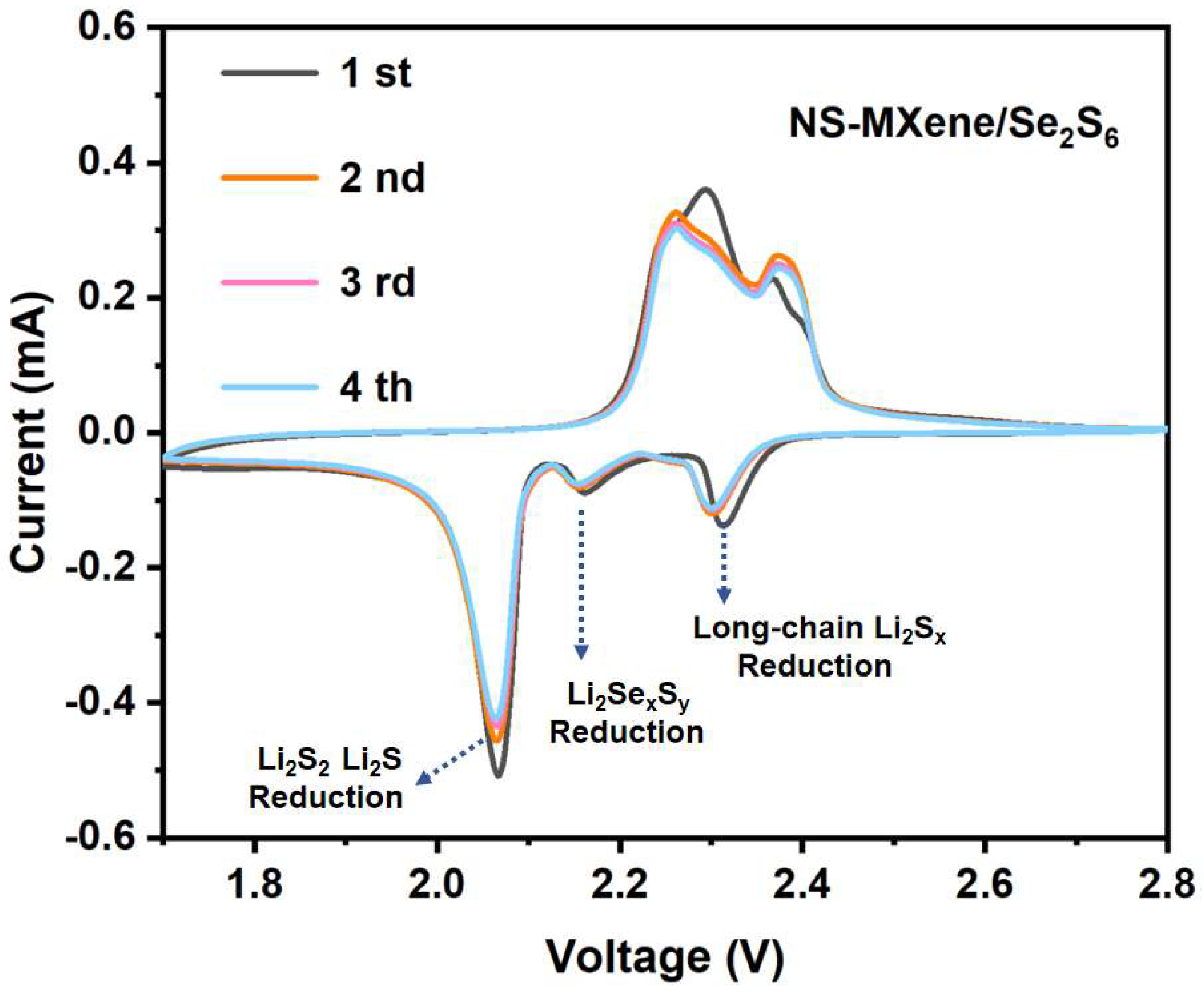 Molecules 30 01070 g007