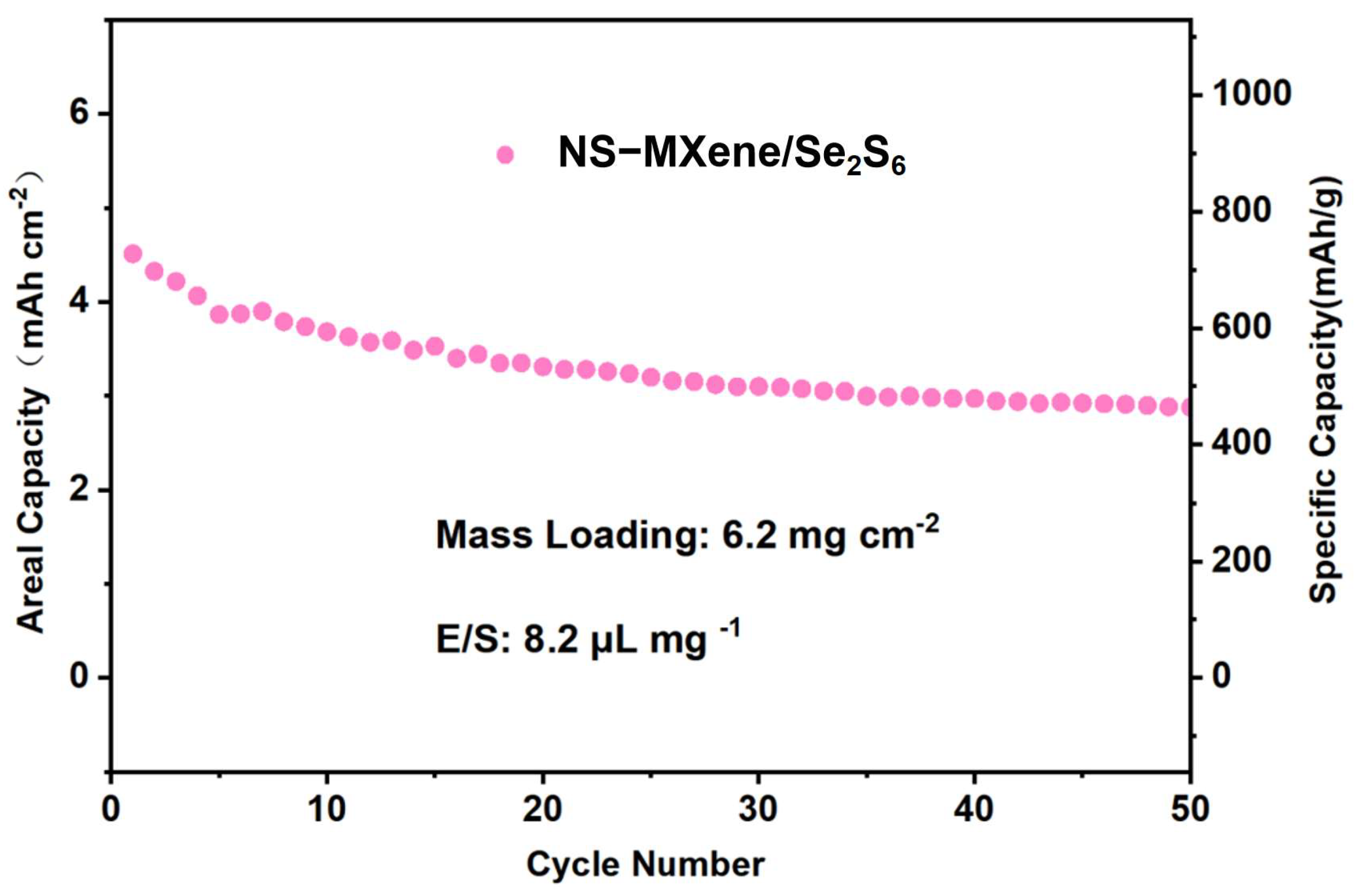 Molecules 30 01070 g009