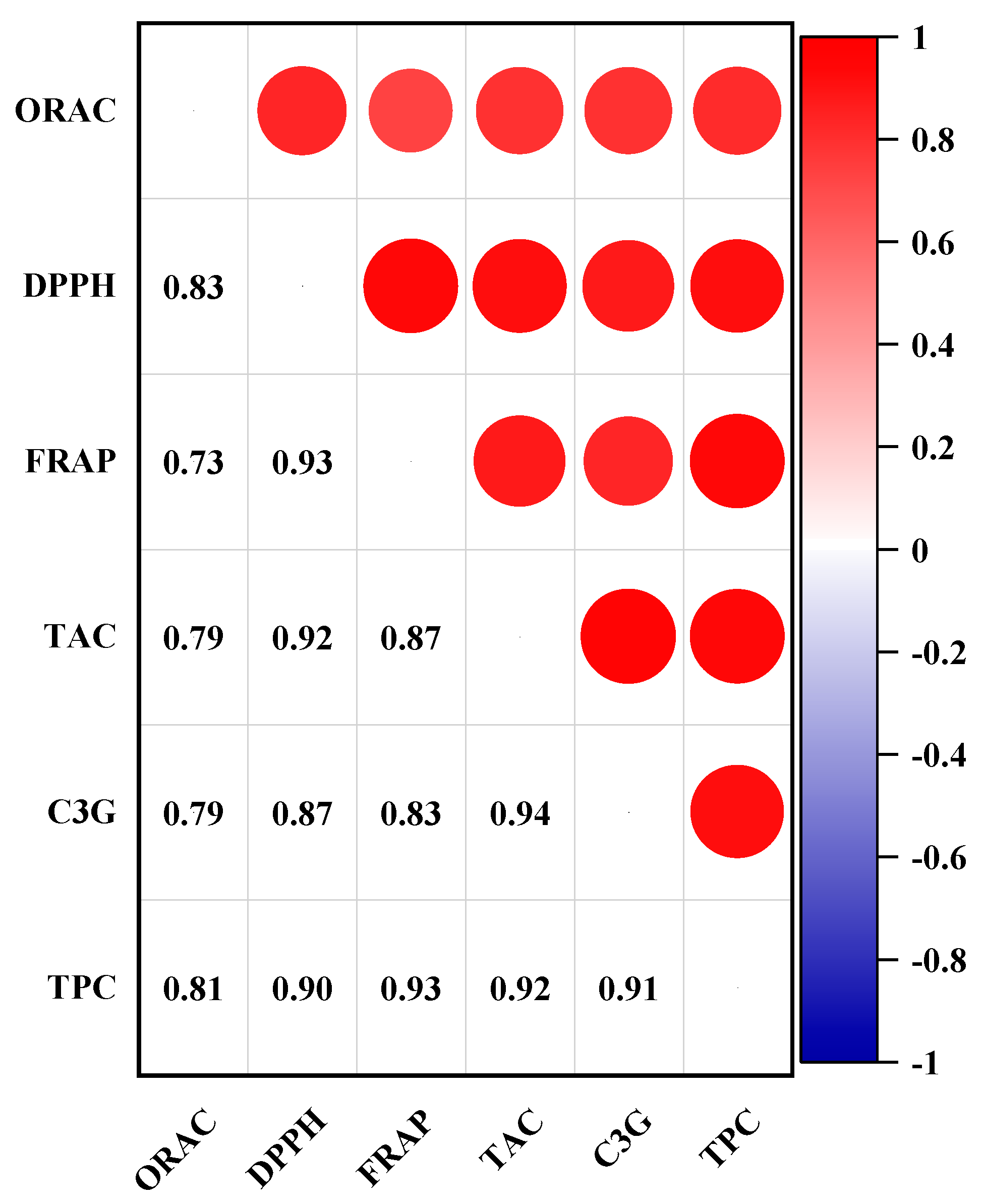 Molecules 30 01071 g003