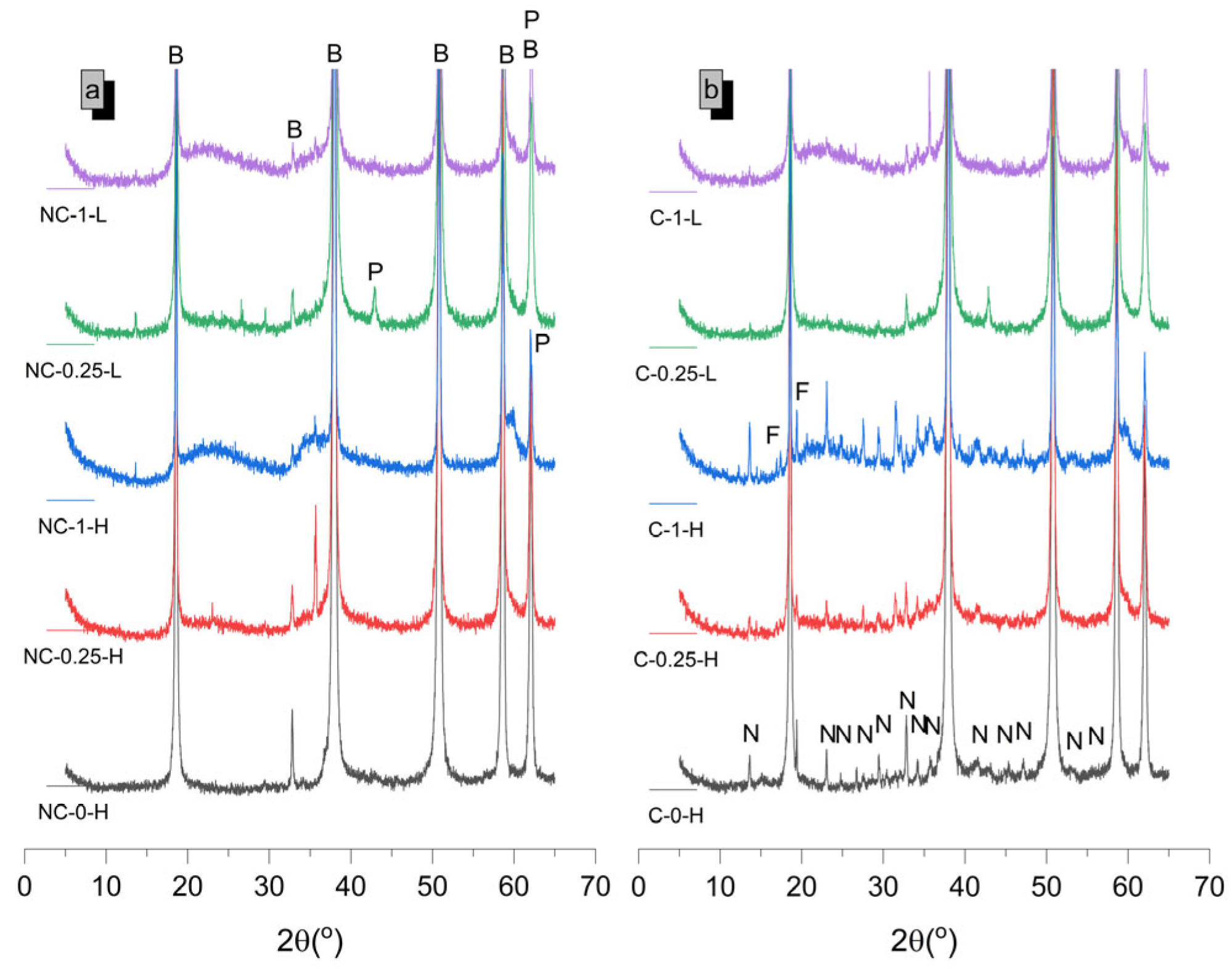 Molecules 30 01072 g004
