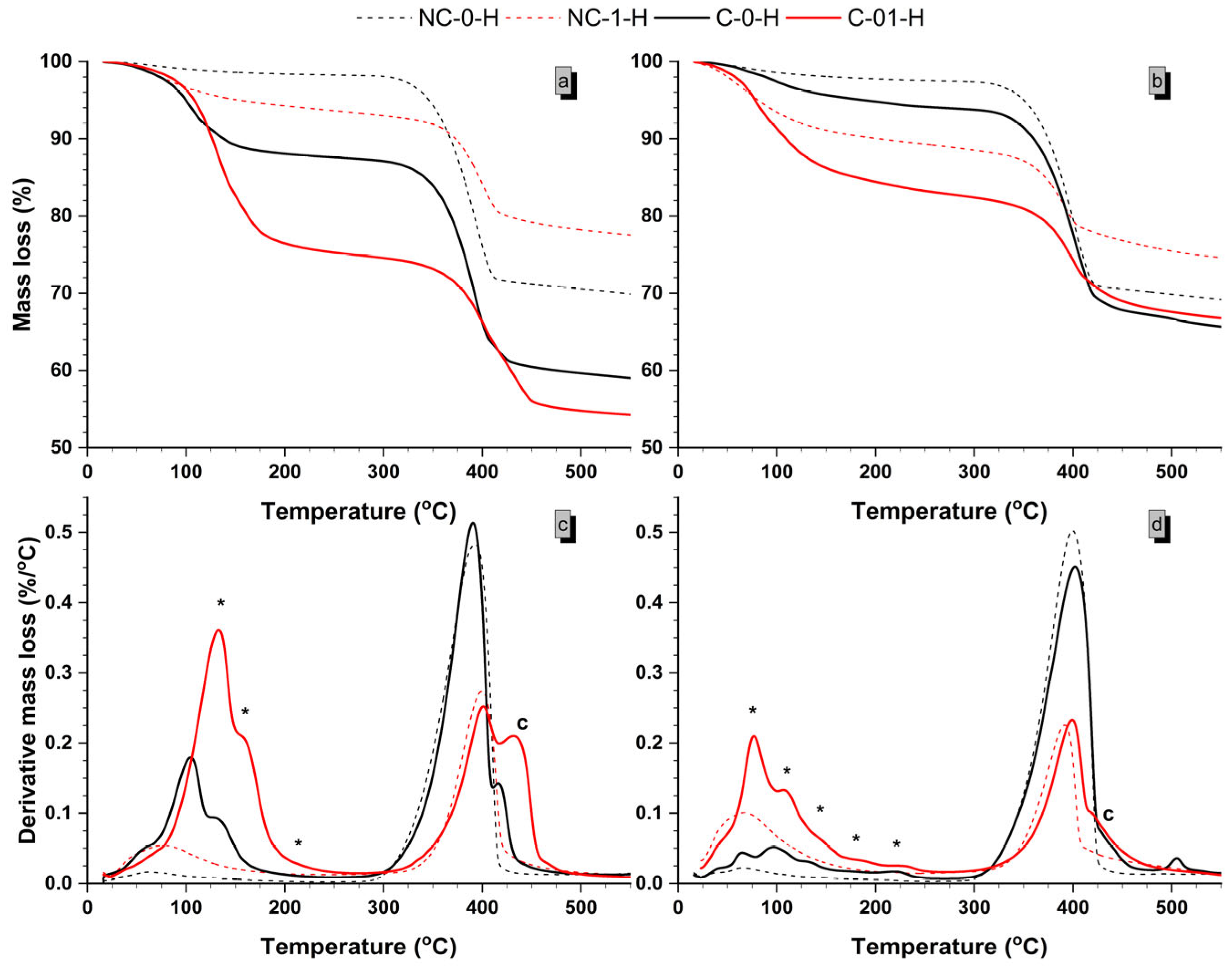 Molecules 30 01072 g006