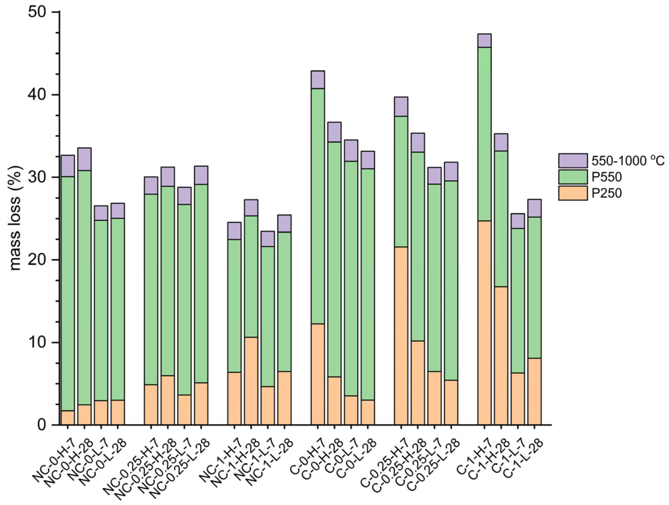 Molecules 30 01072 g007