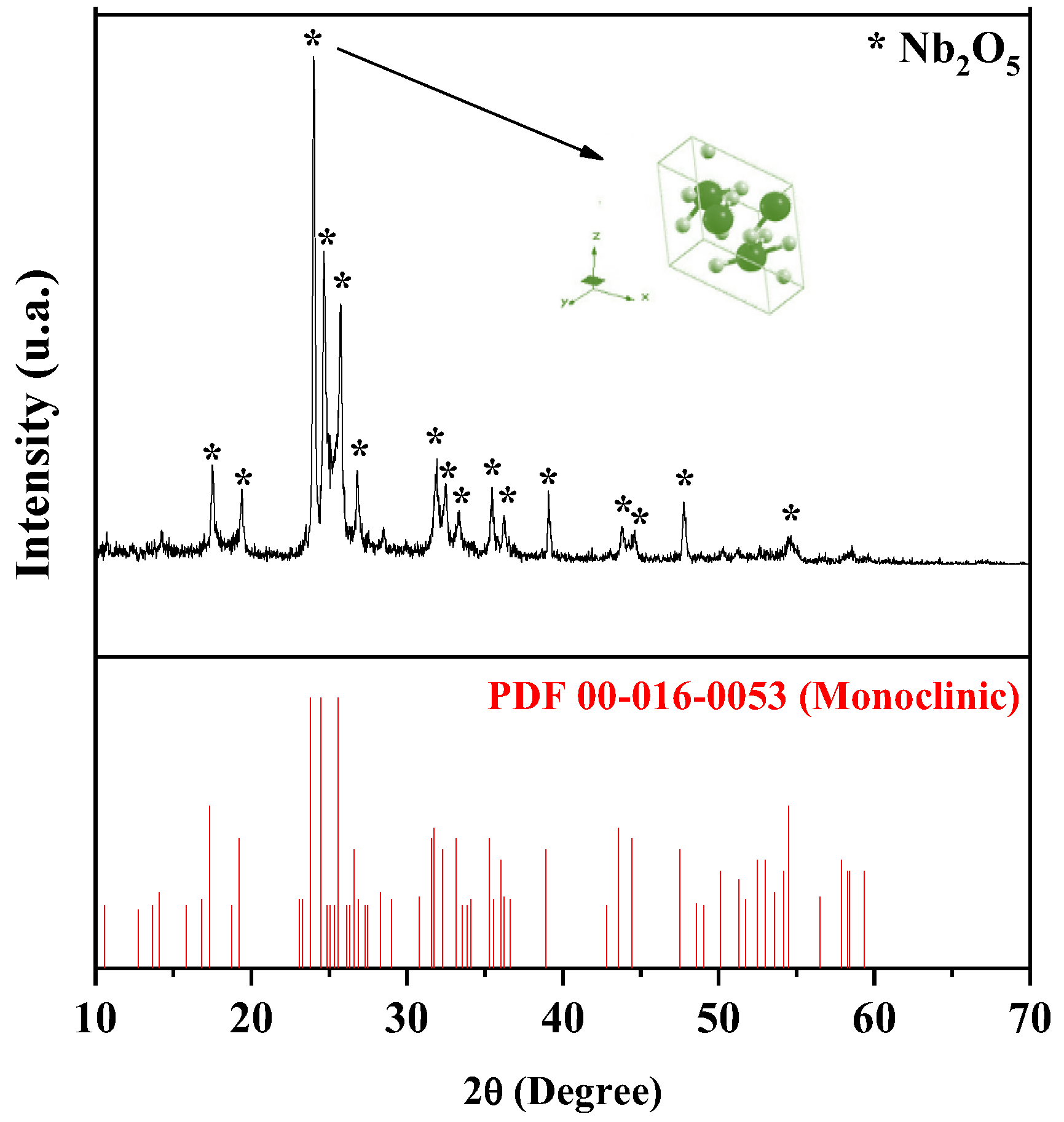 Molecules 30 01075 g001