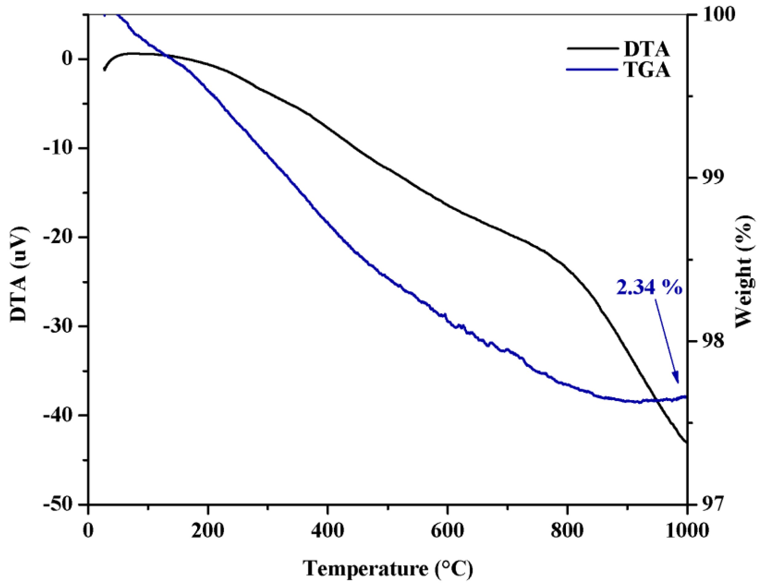 Molecules 30 01075 g002