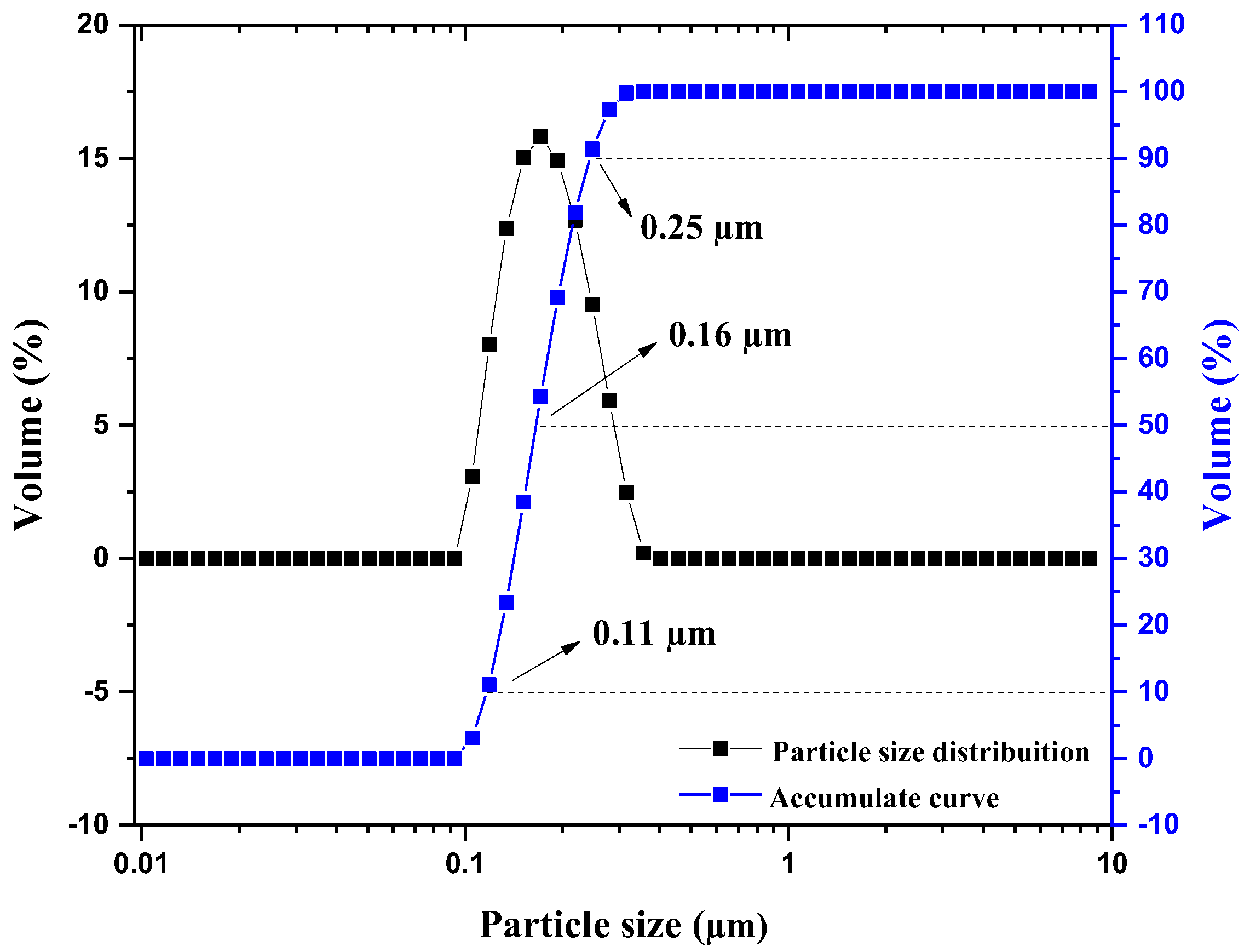 Molecules 30 01075 g003
