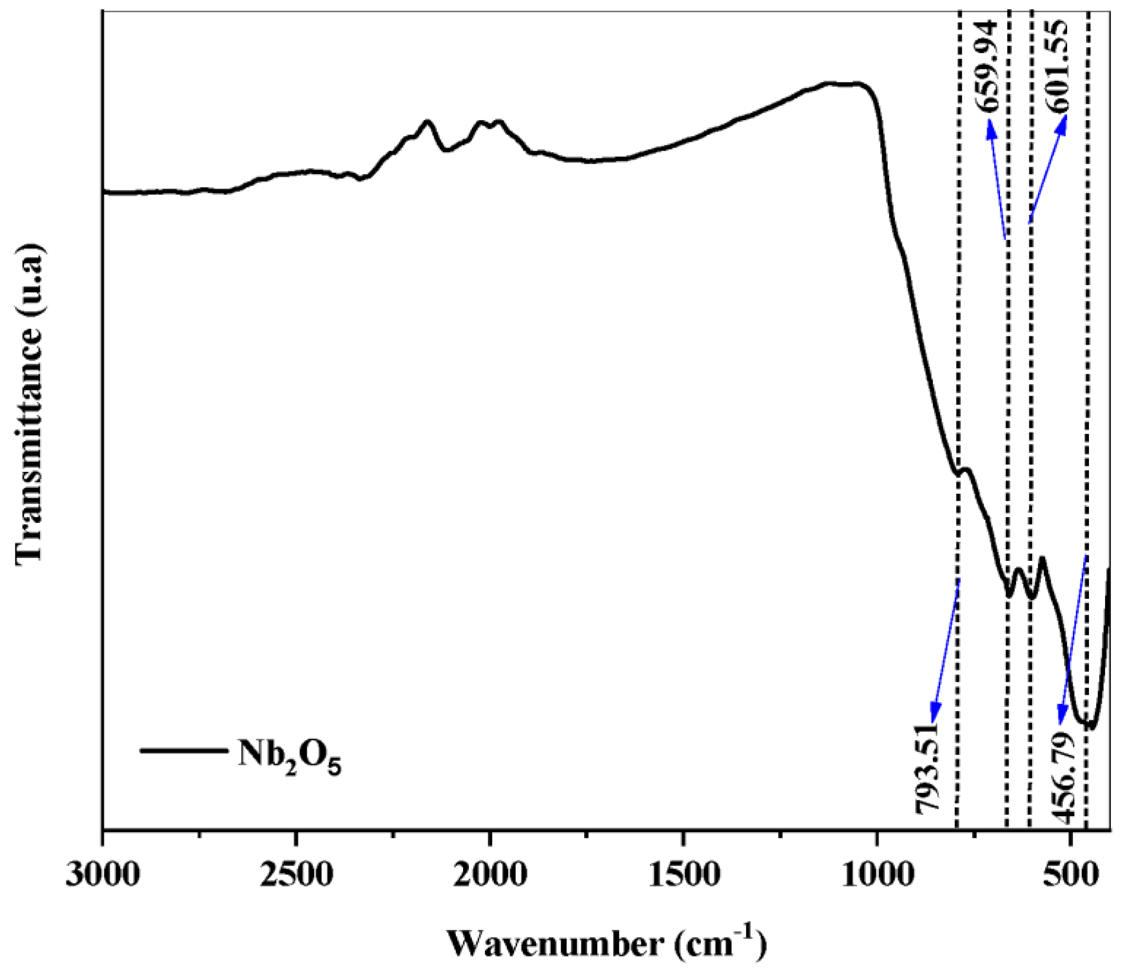 Molecules 30 01075 g004