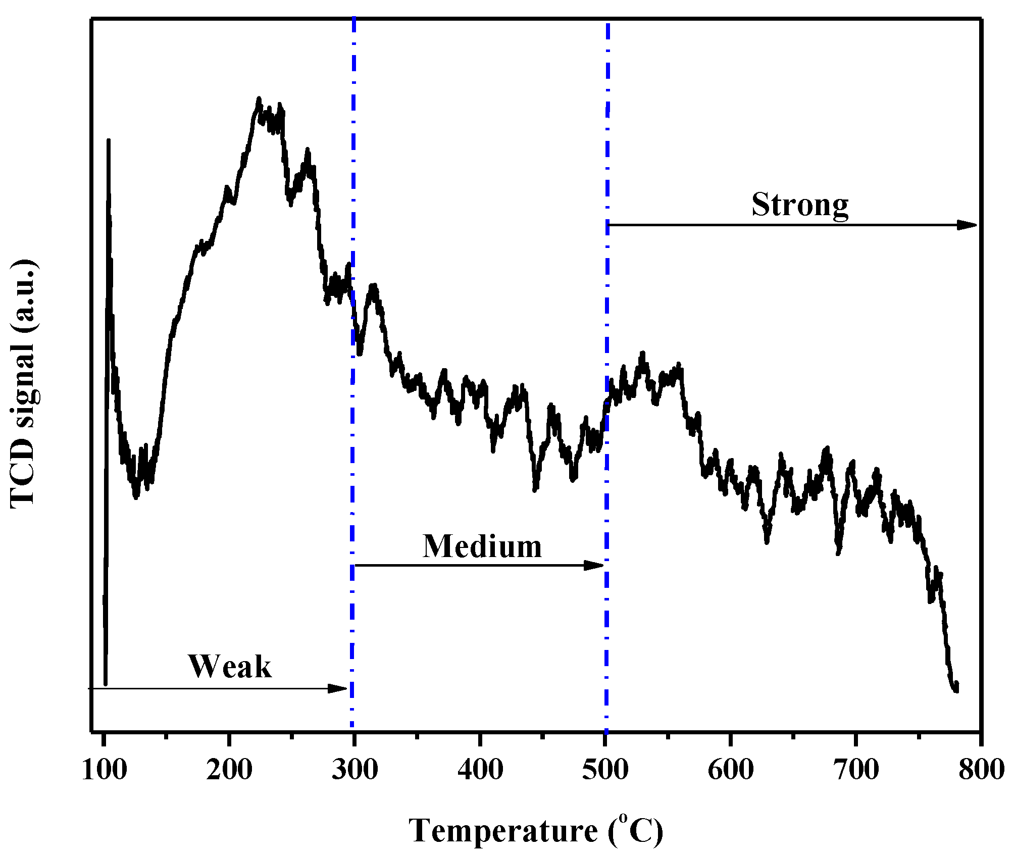 Molecules 30 01075 g007