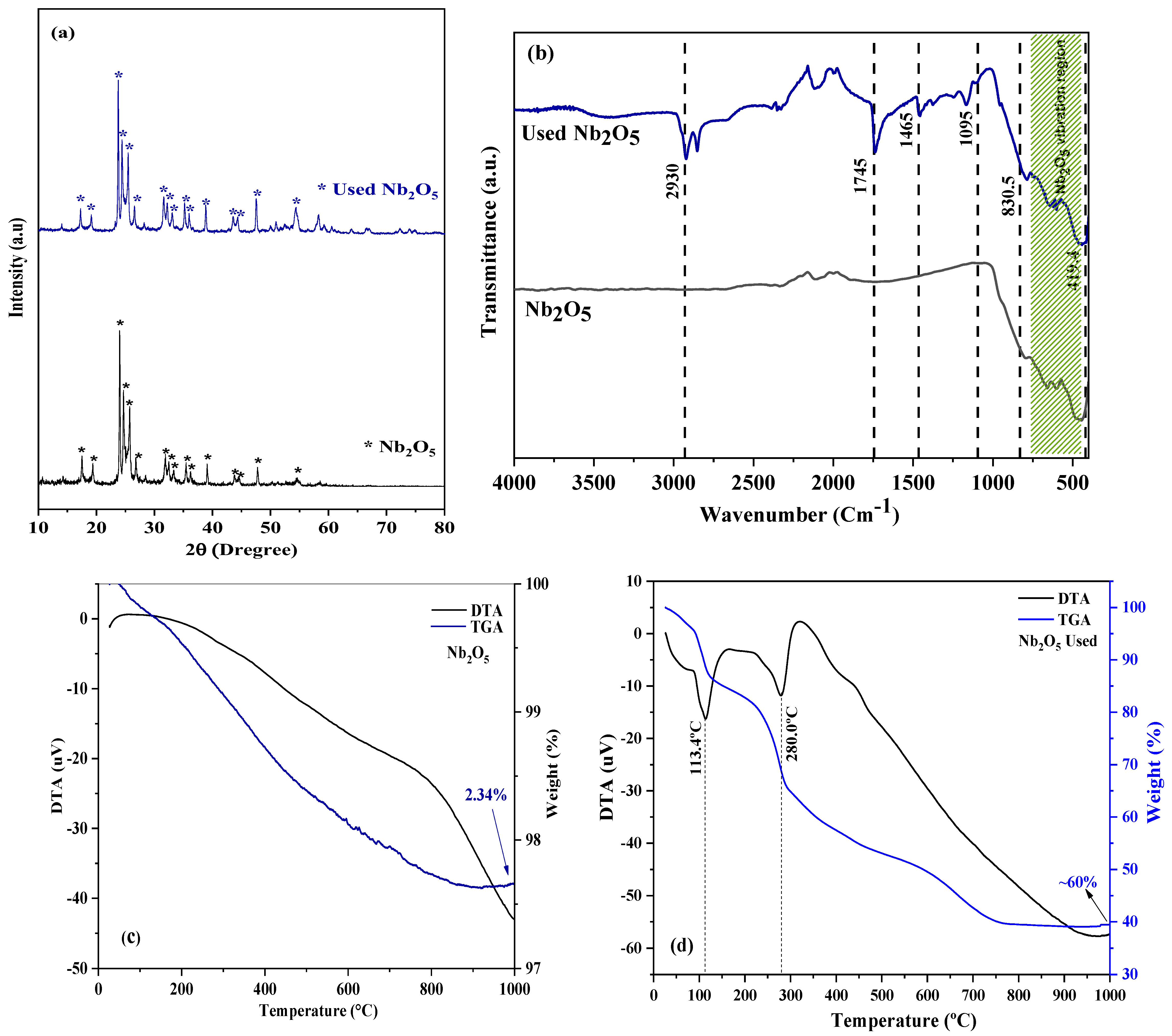 Molecules 30 01075 g008