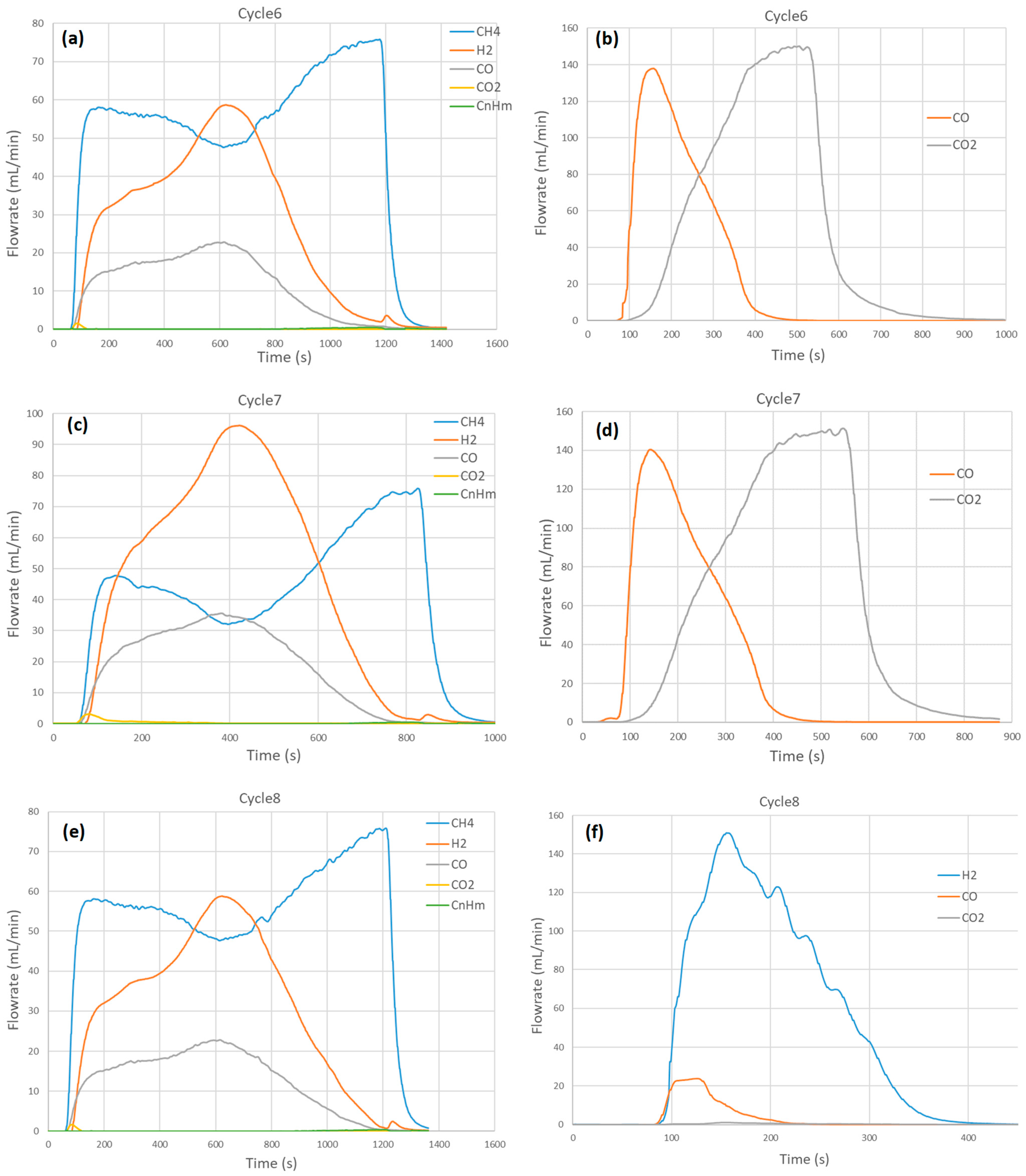 Molecules 30 01076 g003