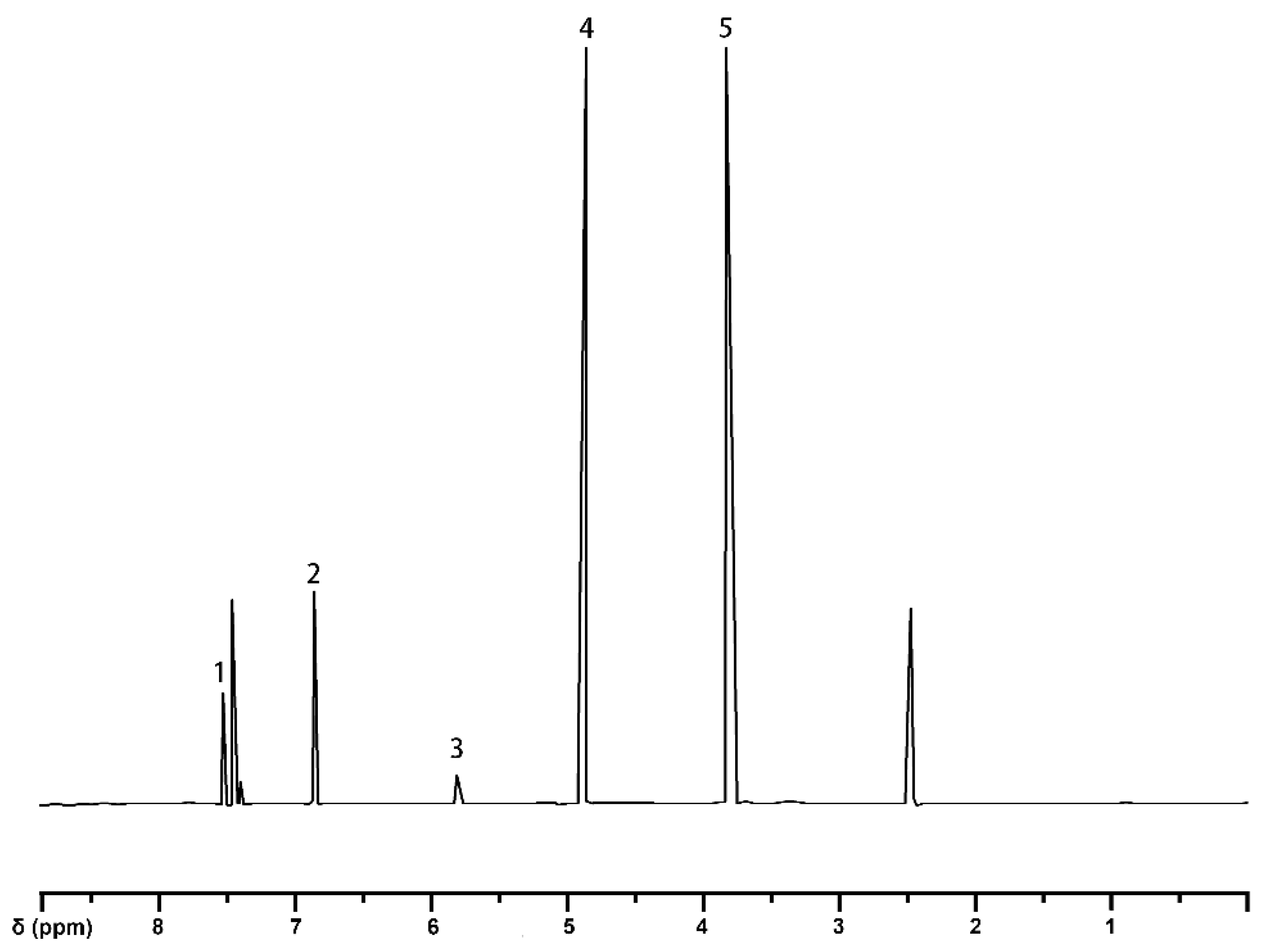 Molecules 30 01077 g001