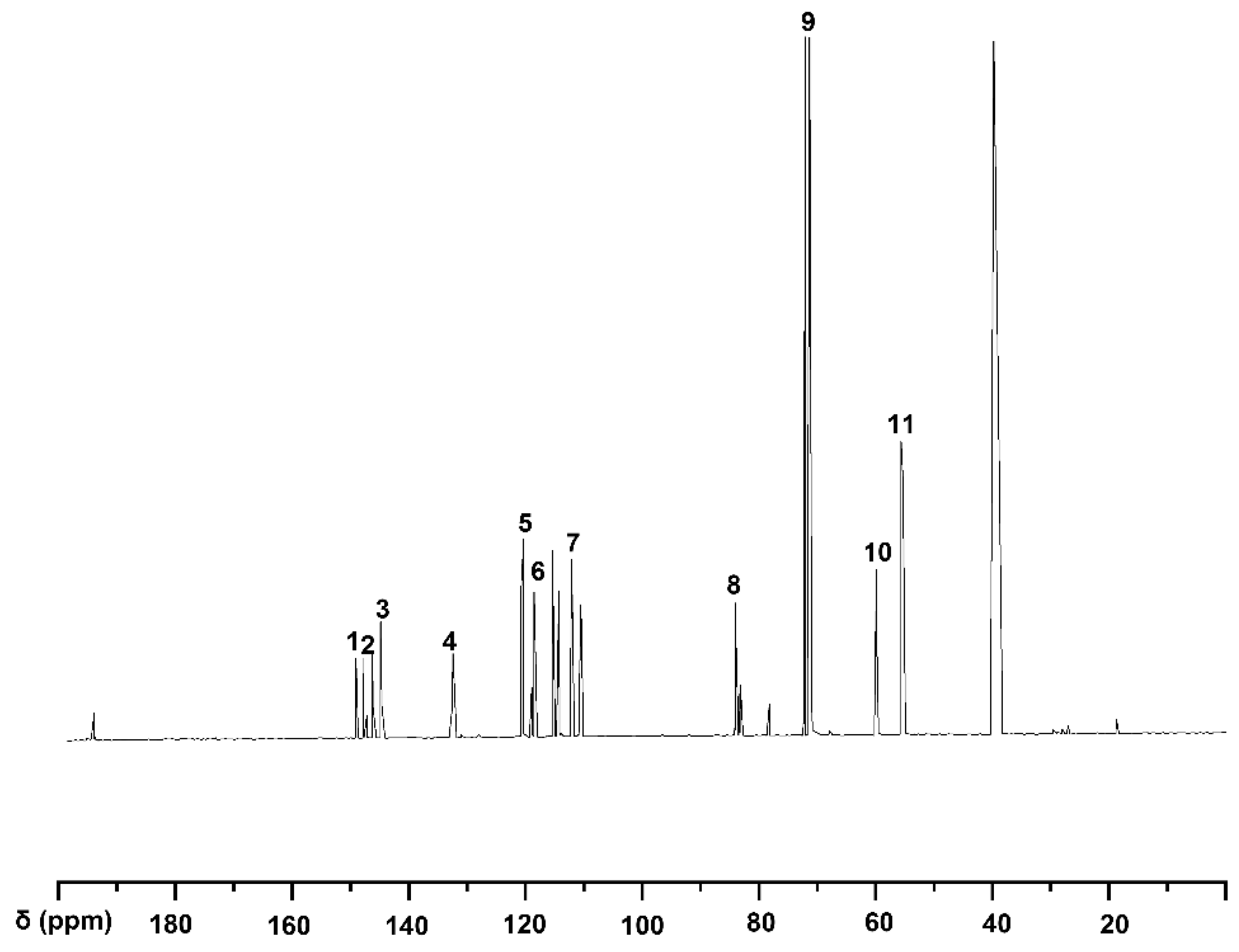 Molecules 30 01077 g003