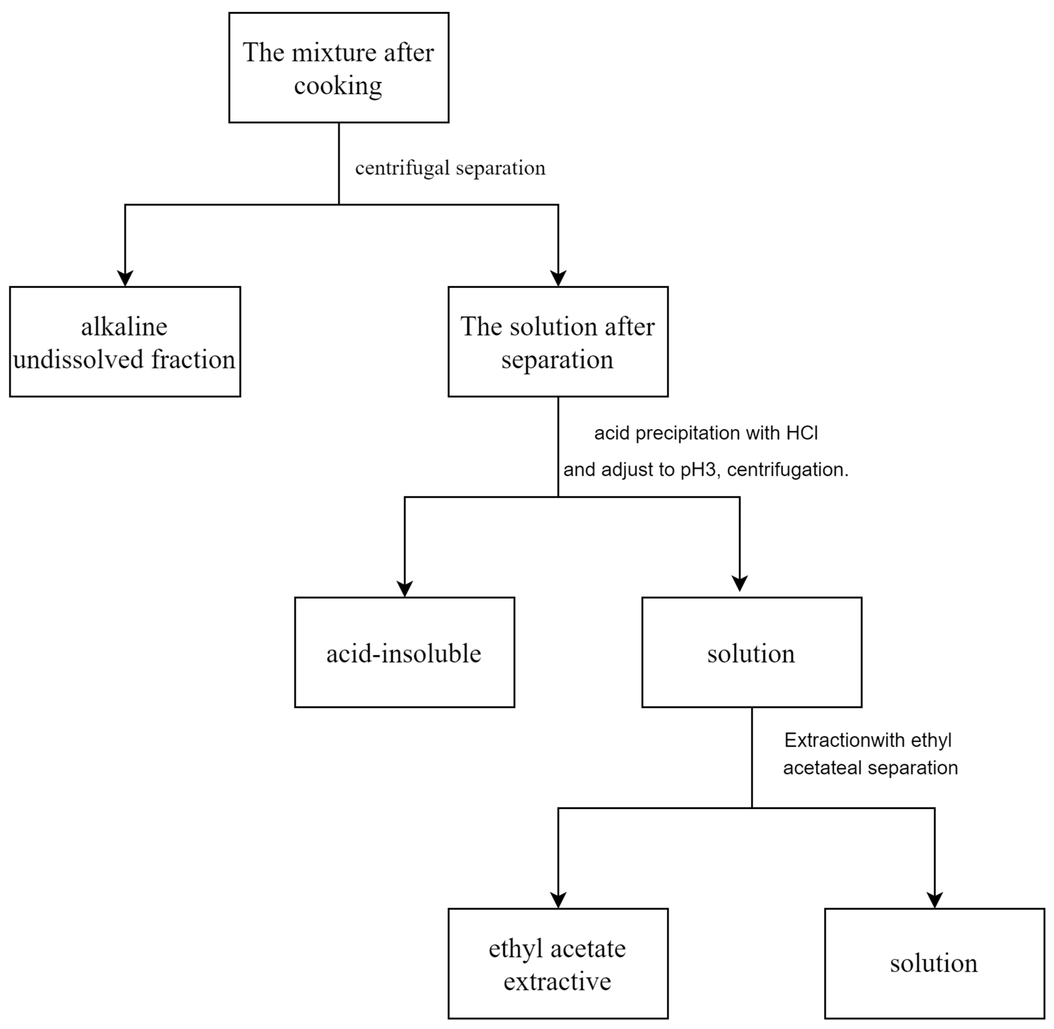 Molecules 30 01077 g004