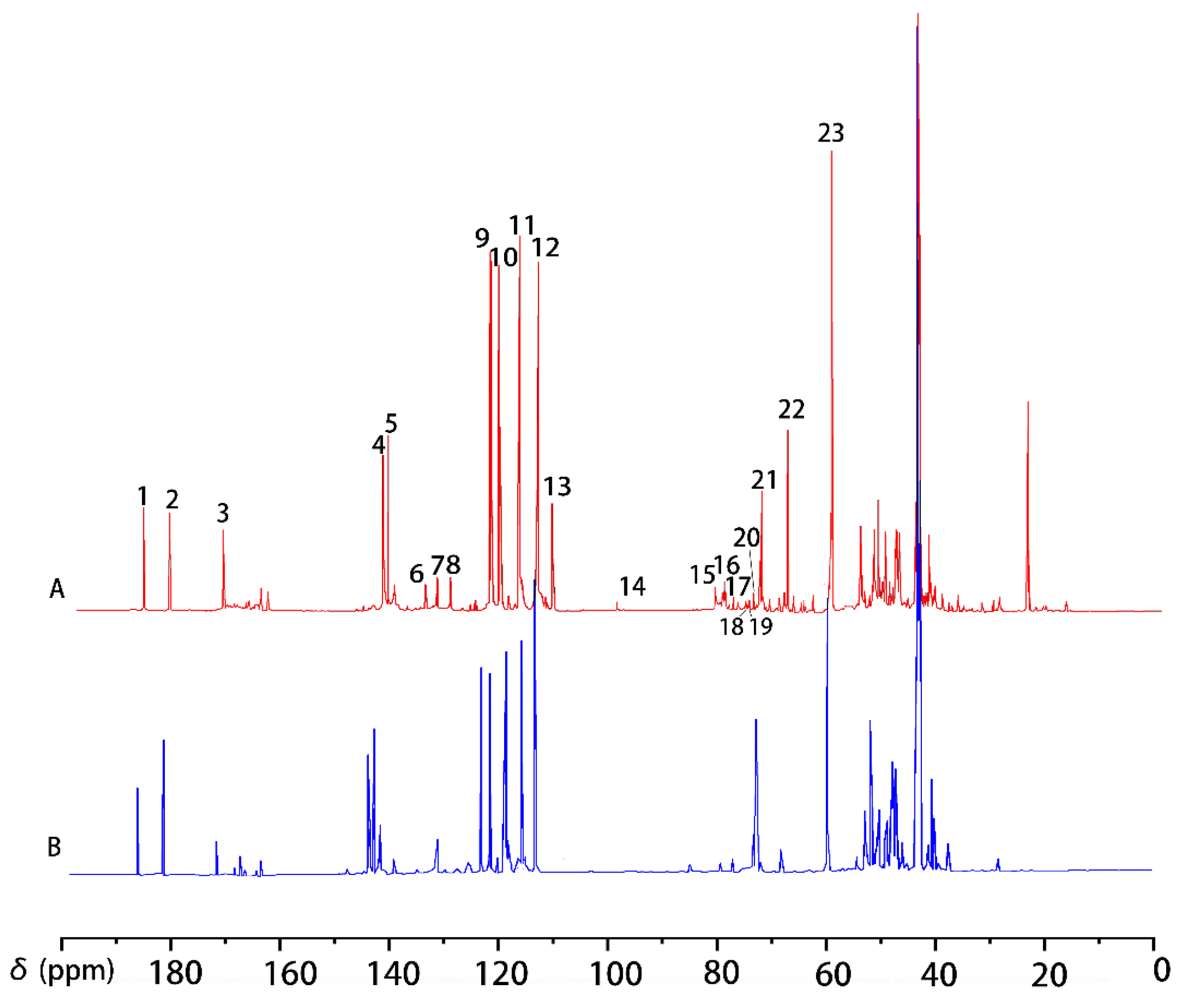 Molecules 30 01077 g005